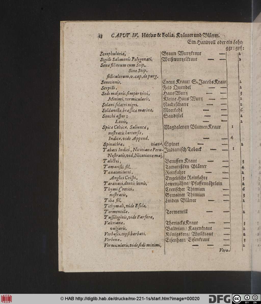 http://diglib.hab.de/drucke/mx-221-1s/00020.jpg