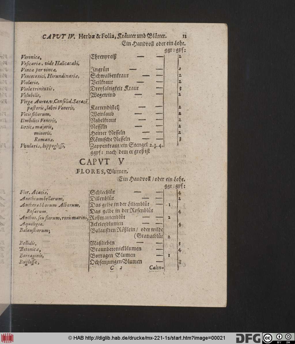 http://diglib.hab.de/drucke/mx-221-1s/00021.jpg