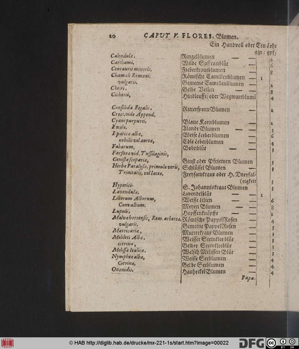 http://diglib.hab.de/drucke/mx-221-1s/00022.jpg