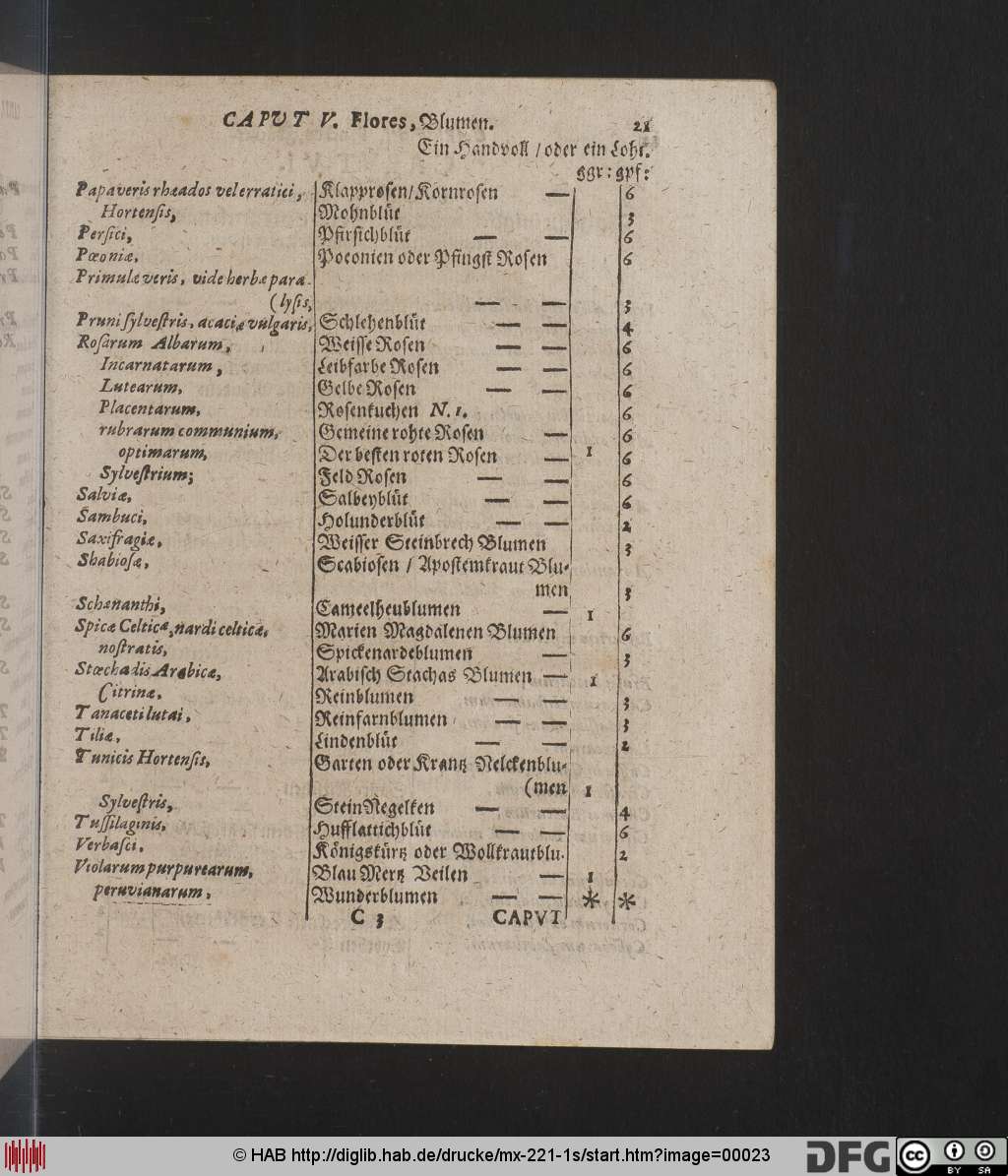 http://diglib.hab.de/drucke/mx-221-1s/00023.jpg