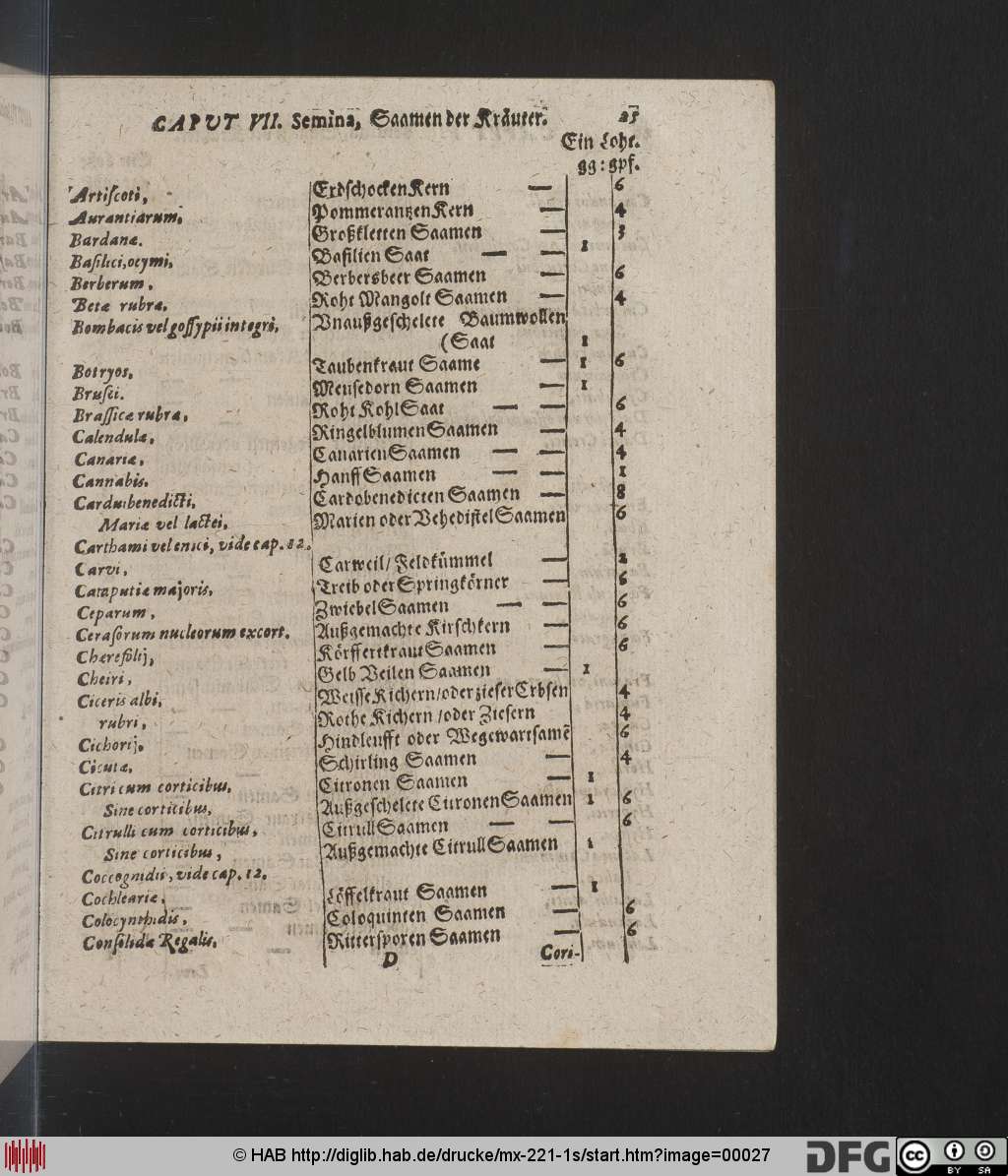 http://diglib.hab.de/drucke/mx-221-1s/00027.jpg