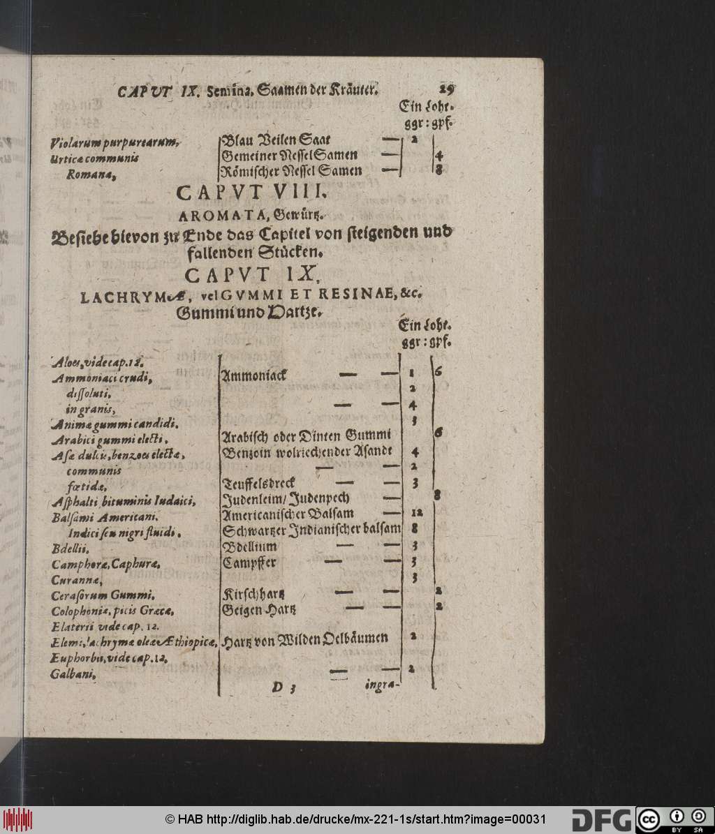 http://diglib.hab.de/drucke/mx-221-1s/00031.jpg