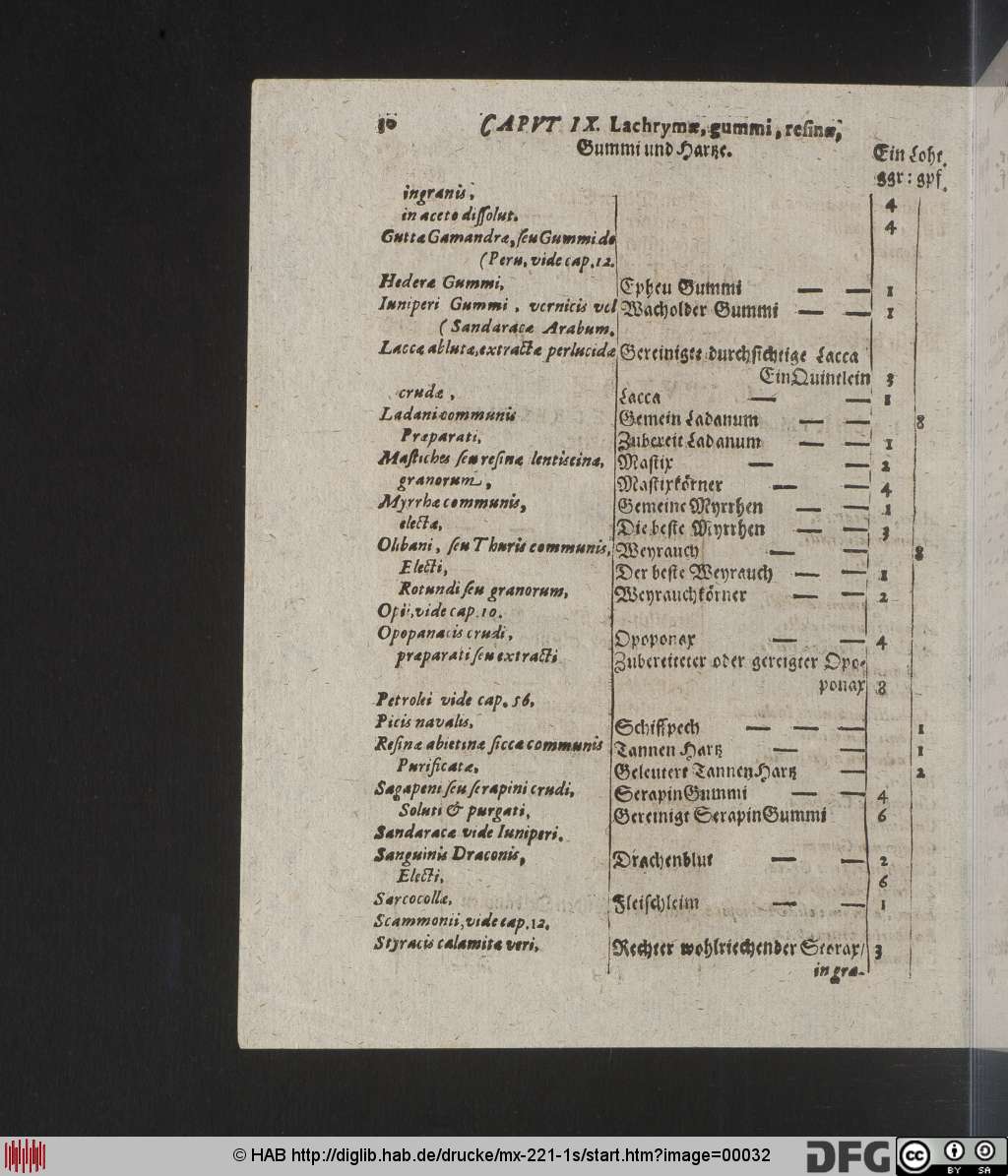 http://diglib.hab.de/drucke/mx-221-1s/00032.jpg