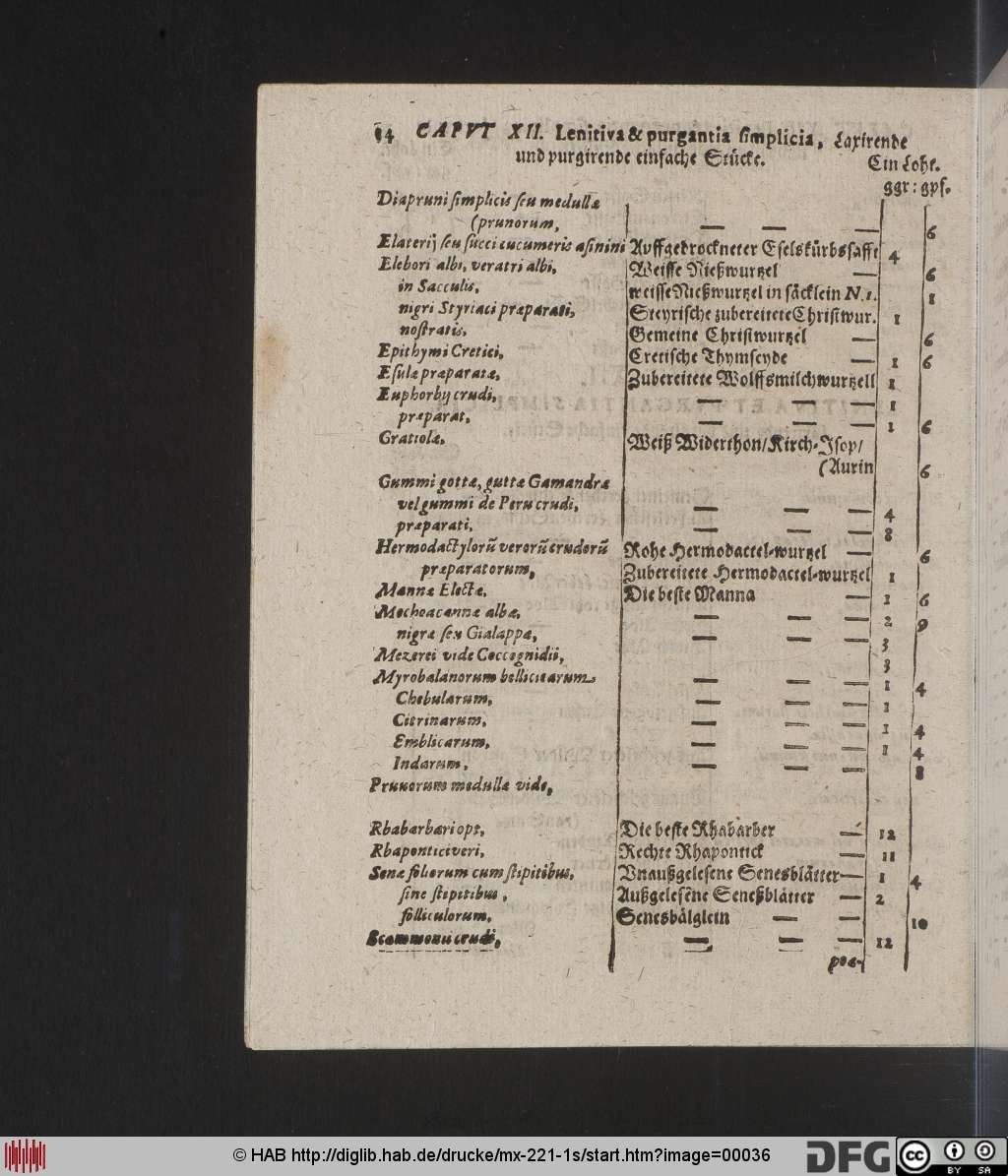 http://diglib.hab.de/drucke/mx-221-1s/00036.jpg