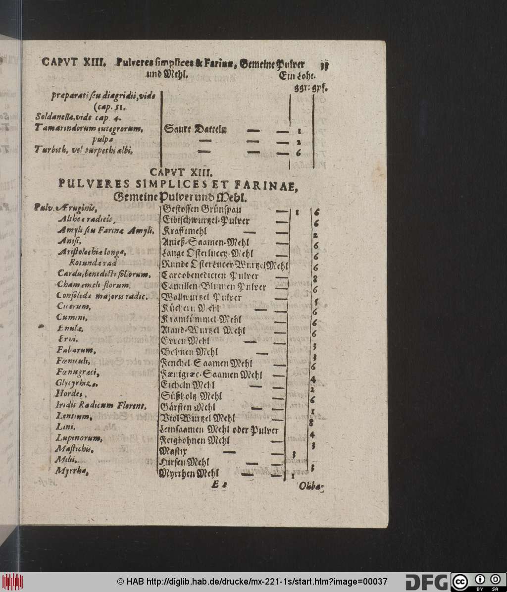 http://diglib.hab.de/drucke/mx-221-1s/00037.jpg