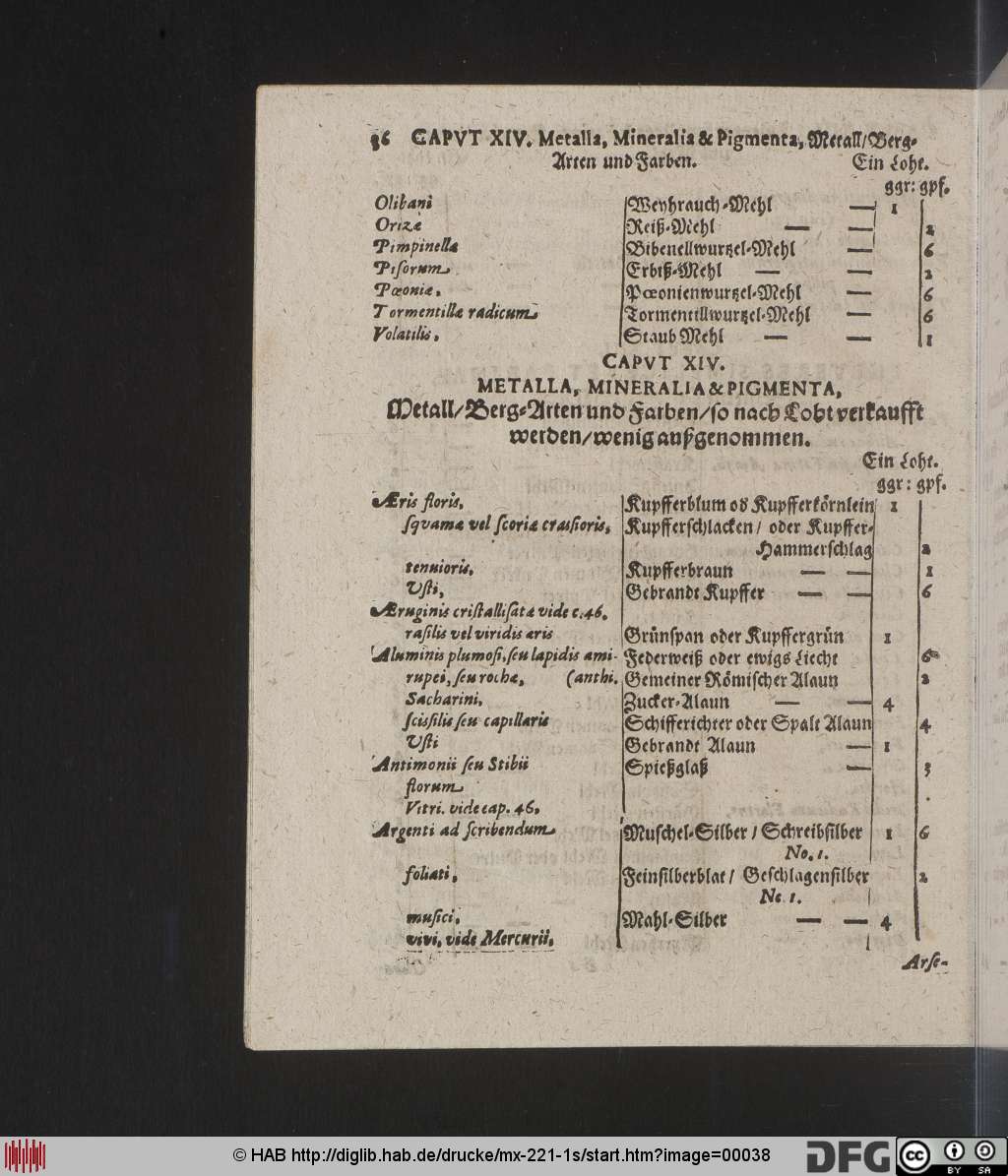http://diglib.hab.de/drucke/mx-221-1s/00038.jpg