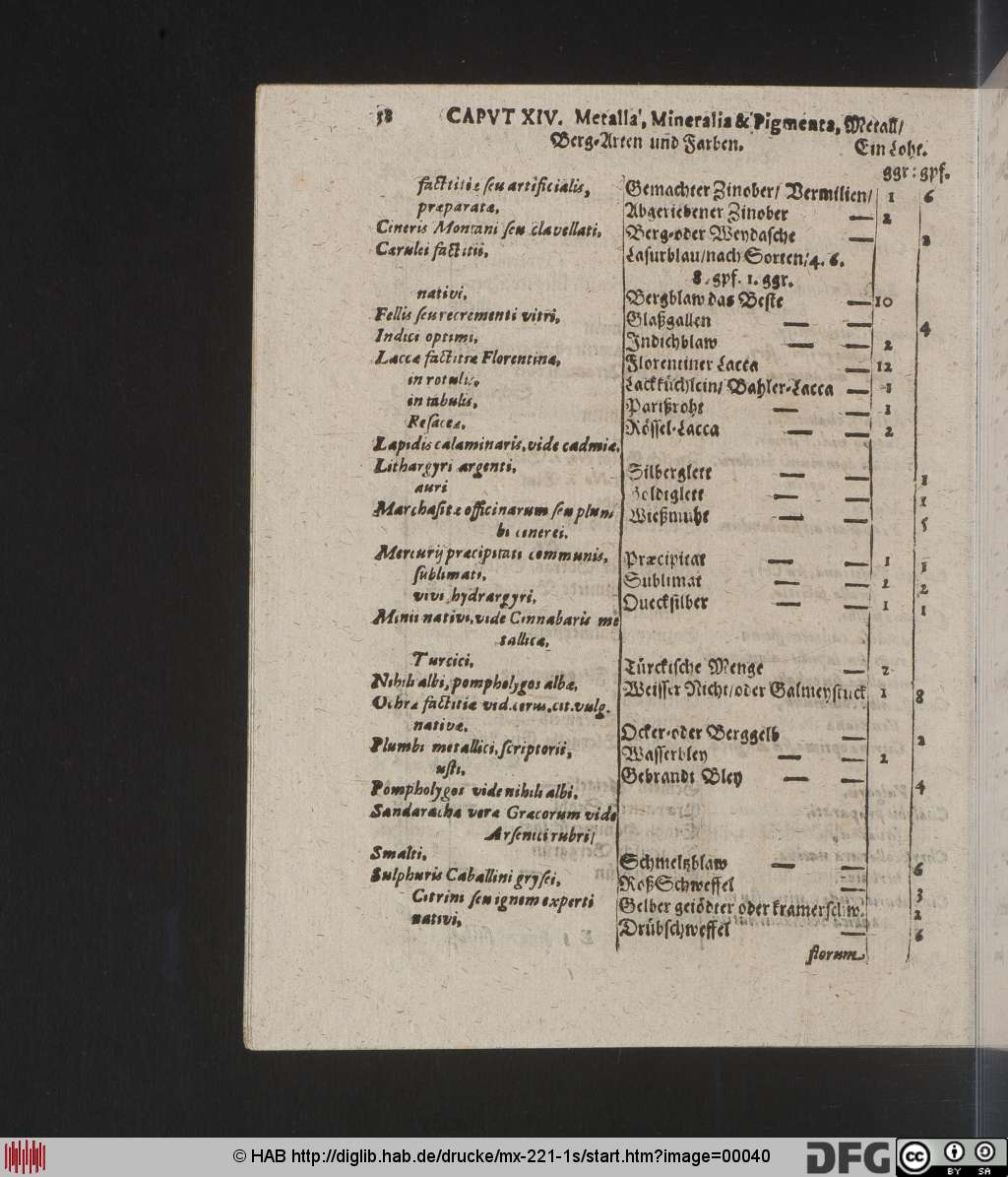 http://diglib.hab.de/drucke/mx-221-1s/00040.jpg