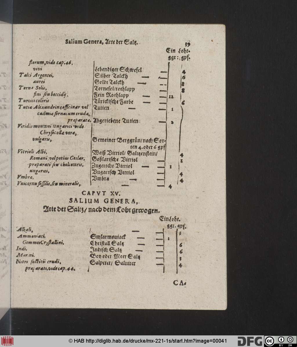 http://diglib.hab.de/drucke/mx-221-1s/00041.jpg