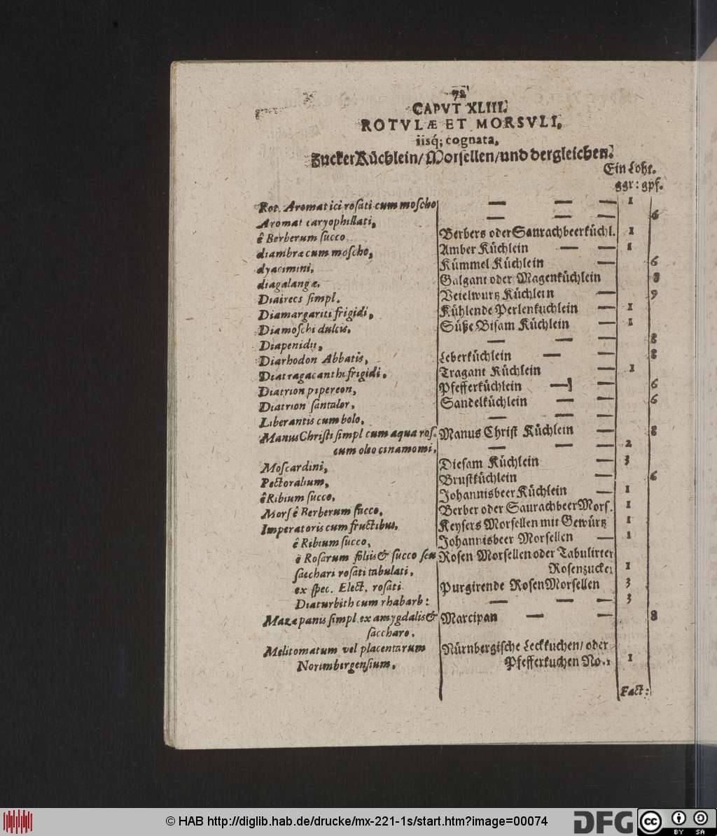 http://diglib.hab.de/drucke/mx-221-1s/00074.jpg