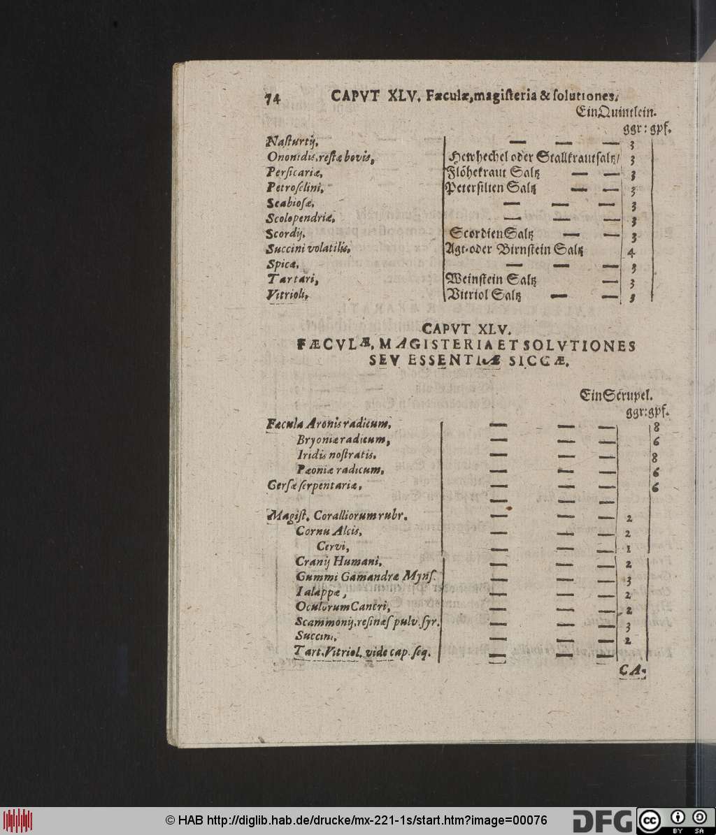 http://diglib.hab.de/drucke/mx-221-1s/00076.jpg
