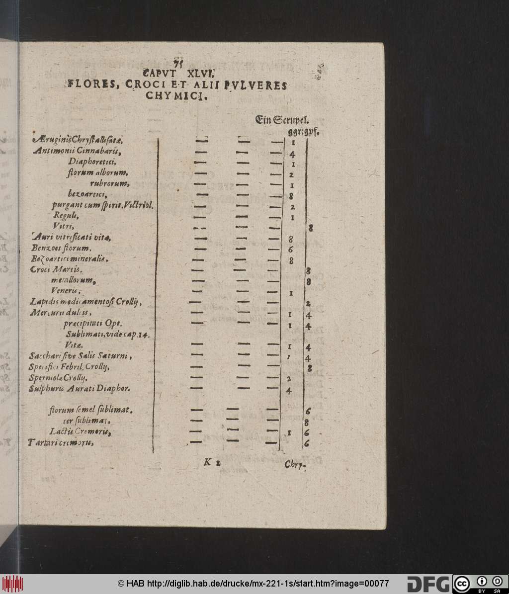 http://diglib.hab.de/drucke/mx-221-1s/00077.jpg