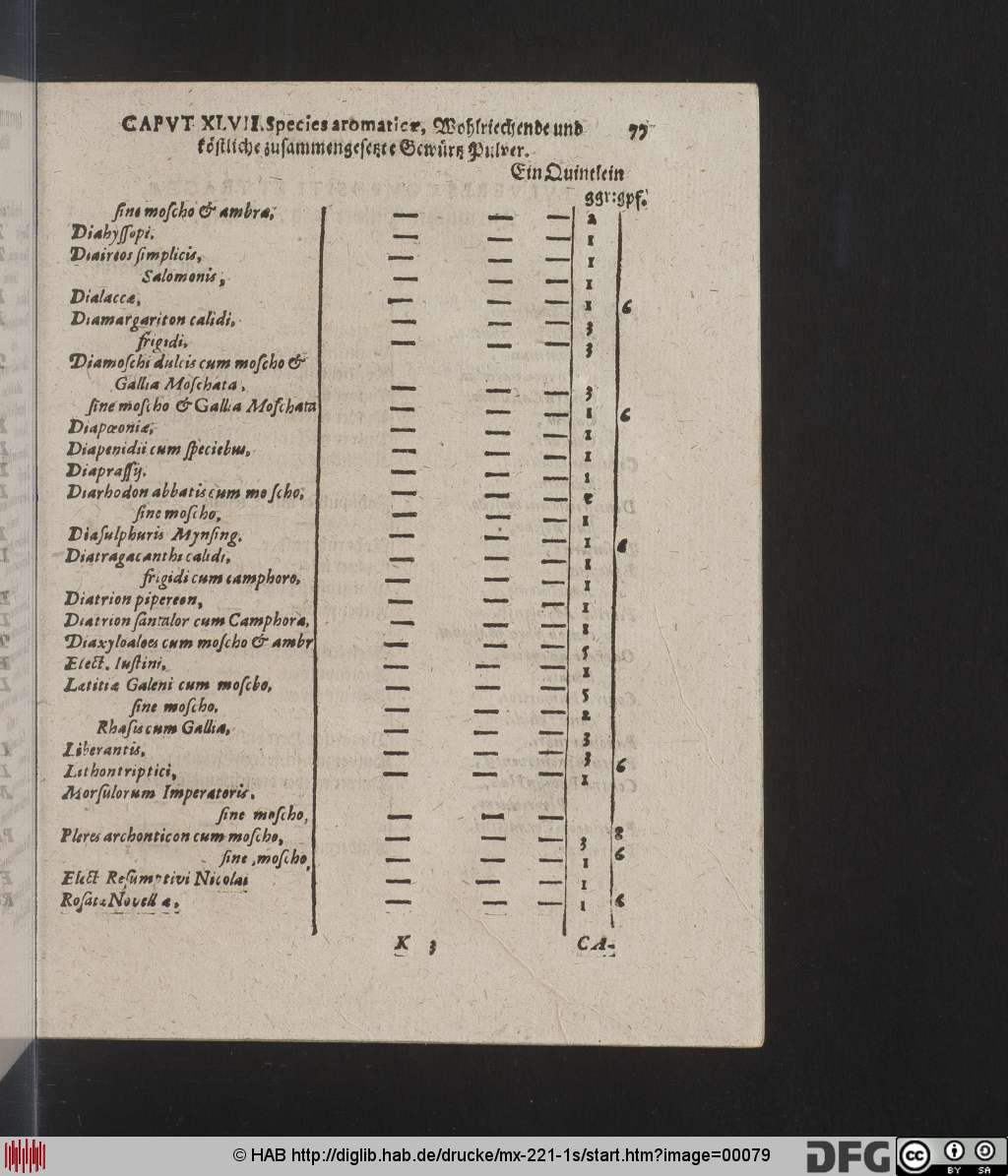 http://diglib.hab.de/drucke/mx-221-1s/00079.jpg