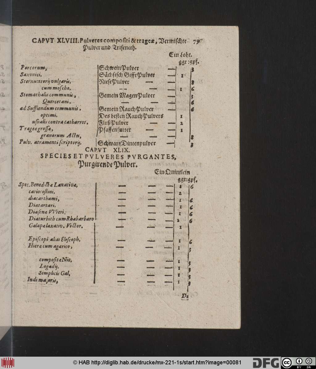 http://diglib.hab.de/drucke/mx-221-1s/00081.jpg