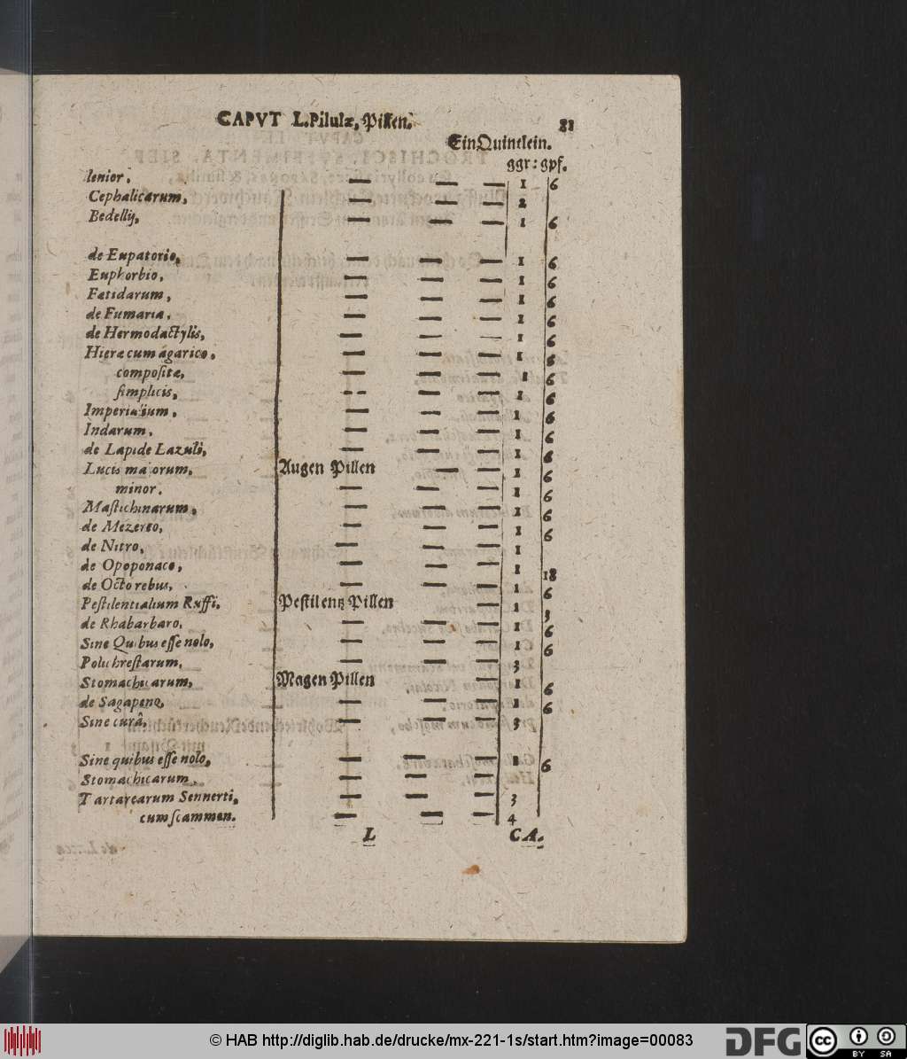 http://diglib.hab.de/drucke/mx-221-1s/00083.jpg