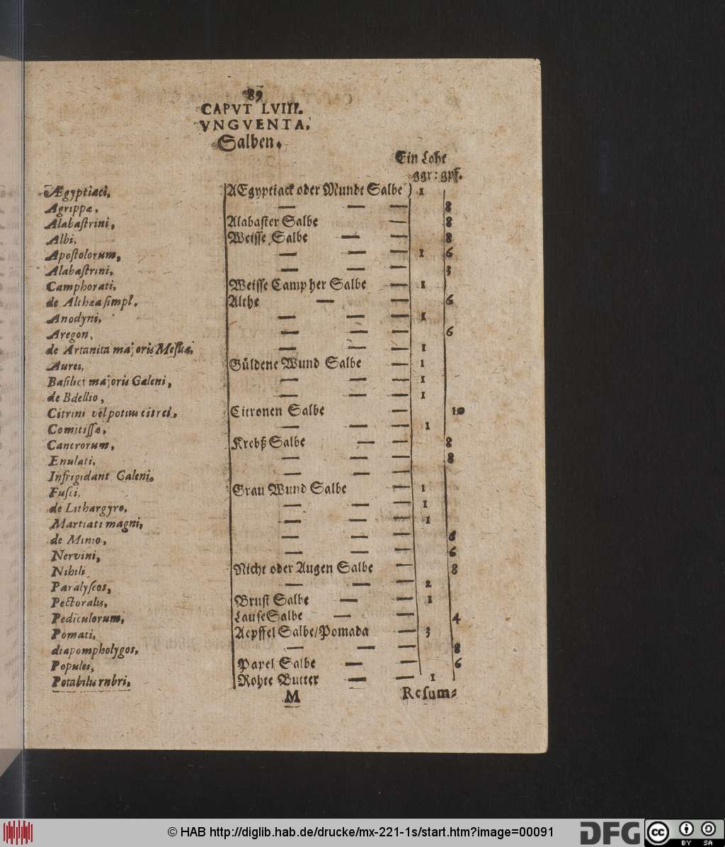http://diglib.hab.de/drucke/mx-221-1s/00091.jpg