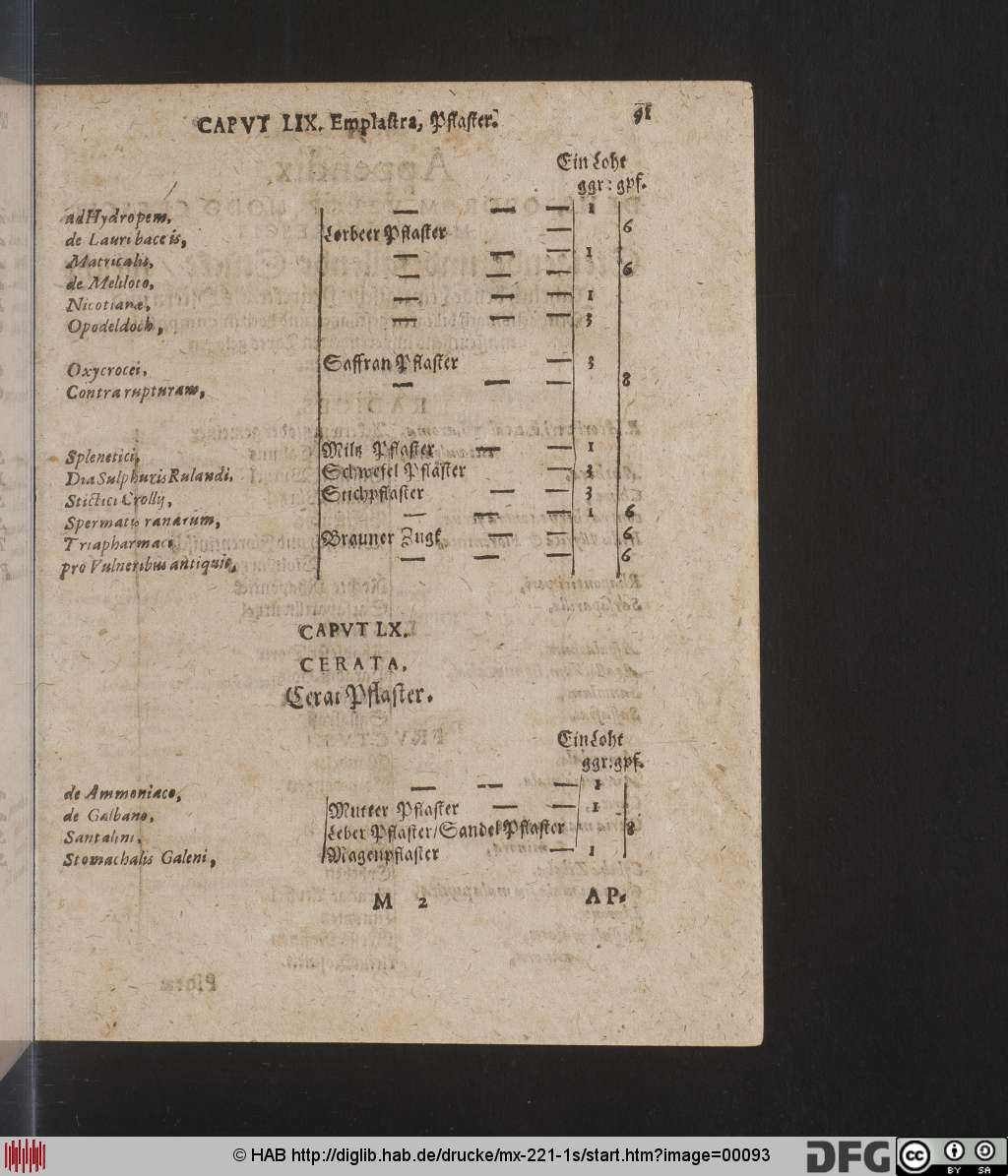 http://diglib.hab.de/drucke/mx-221-1s/00093.jpg