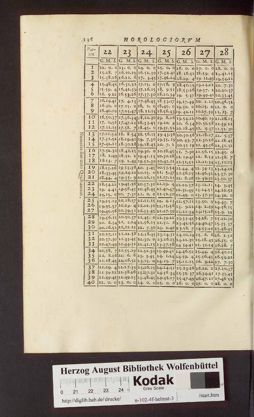 http://diglib.hab.de/drucke/n-102-4f-helmst-3/00142.jpg