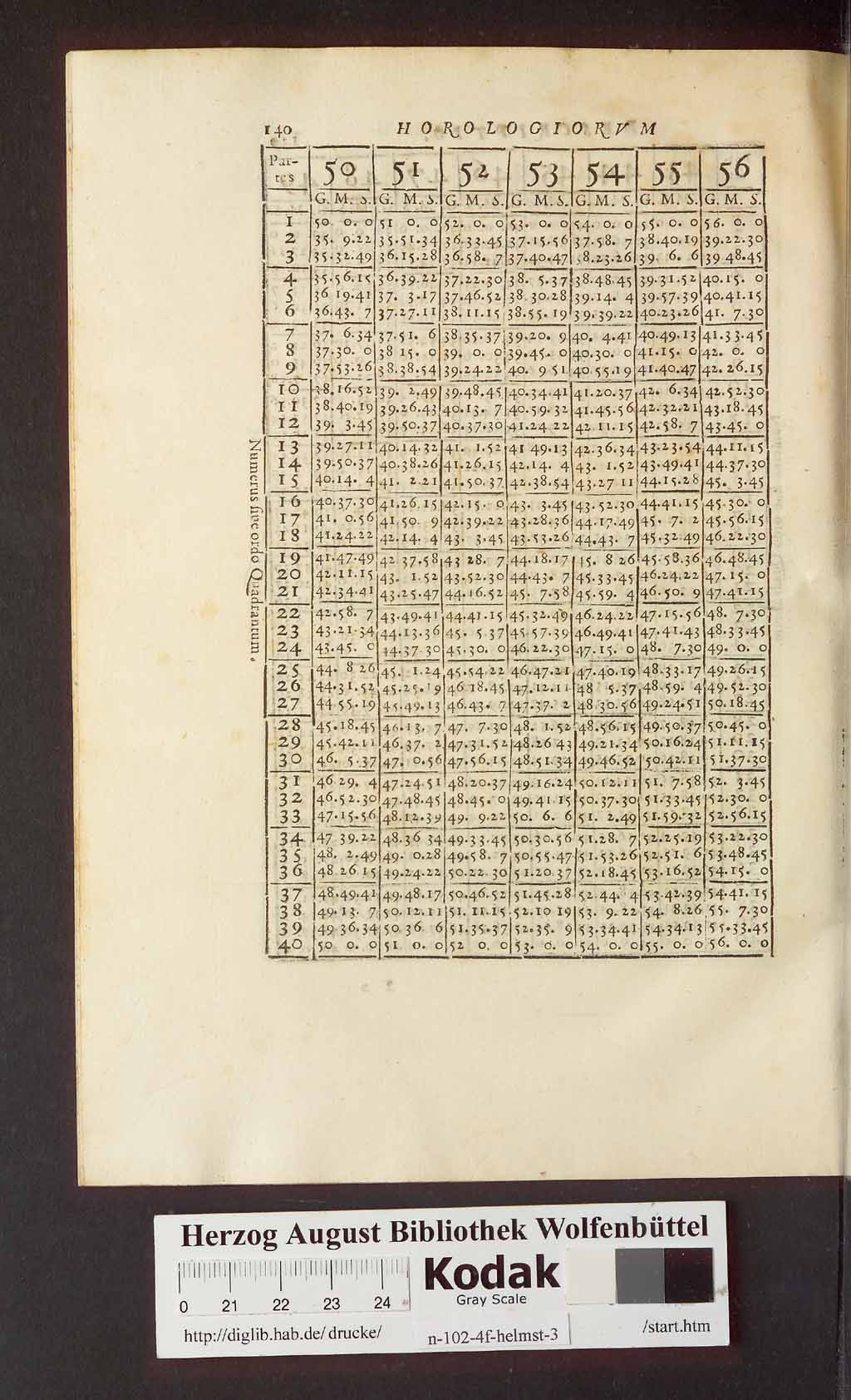 http://diglib.hab.de/drucke/n-102-4f-helmst-3/00146.jpg