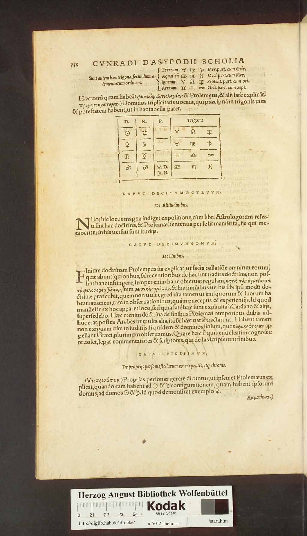 http://diglib.hab.de/drucke/n-50-2f-helmst-1/00670.jpg