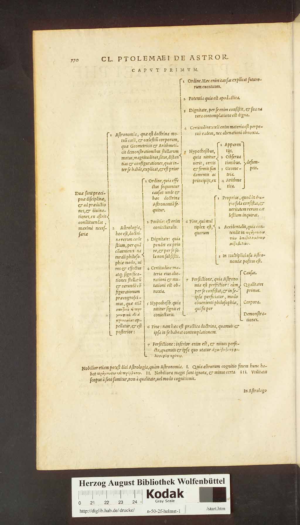 http://diglib.hab.de/drucke/n-50-2f-helmst-1/00698.jpg