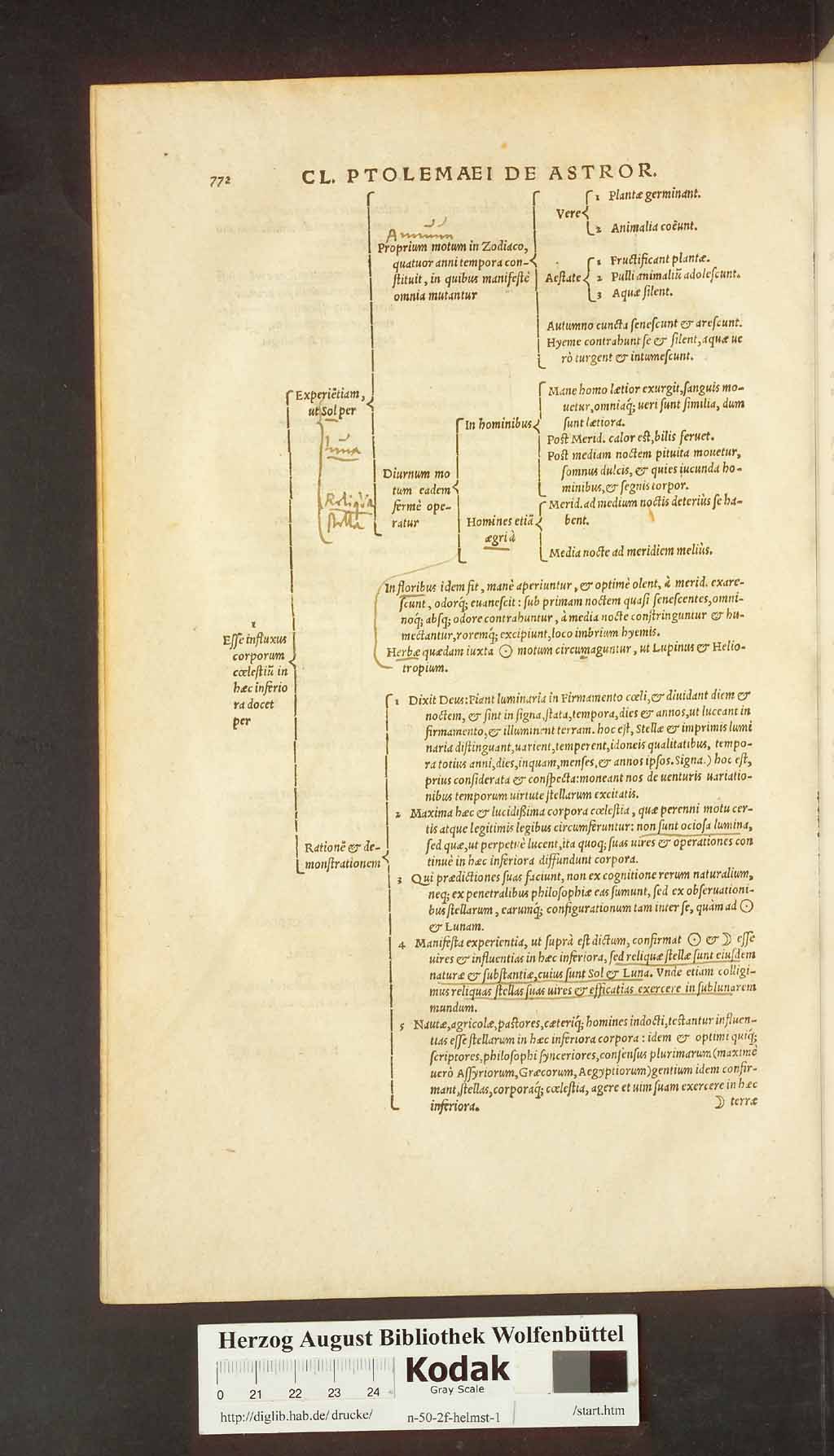 http://diglib.hab.de/drucke/n-50-2f-helmst-1/00700.jpg