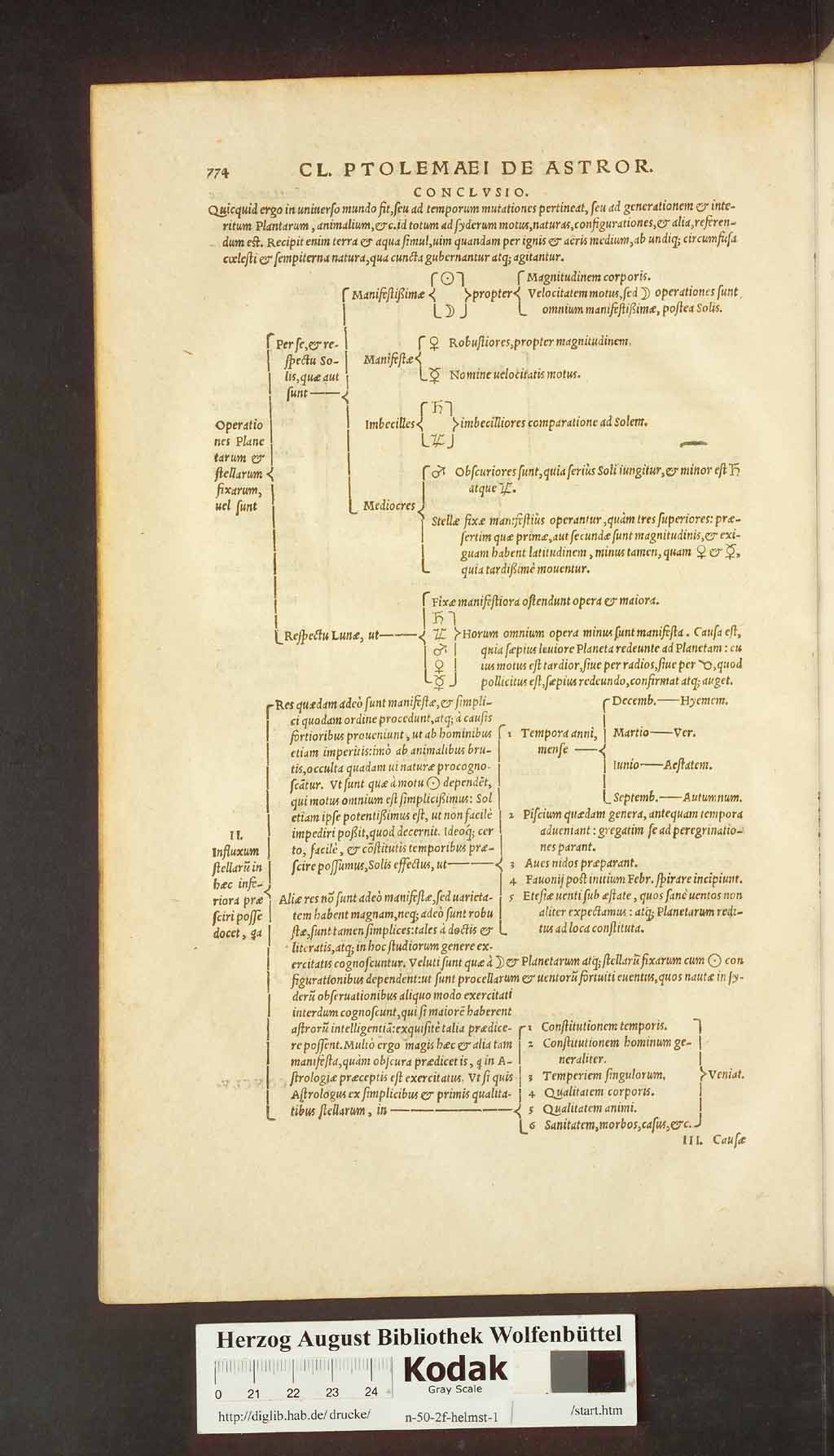 http://diglib.hab.de/drucke/n-50-2f-helmst-1/00702.jpg