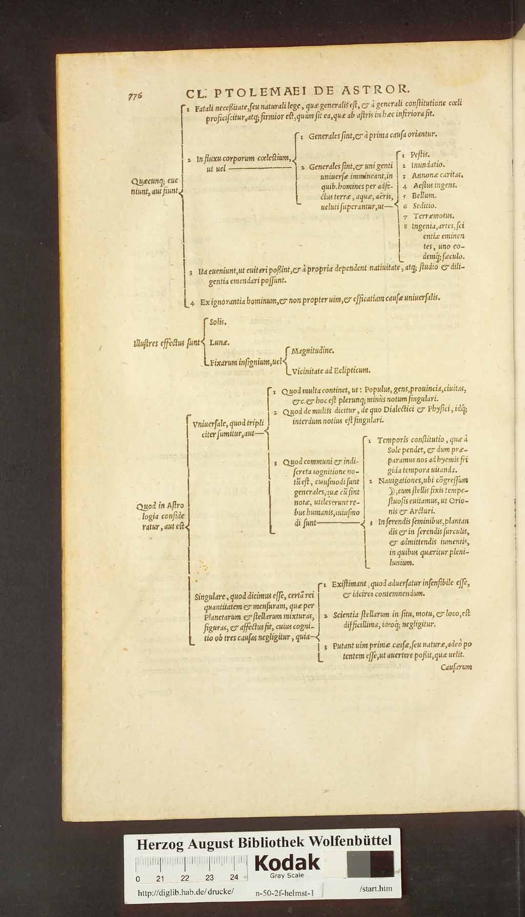 http://diglib.hab.de/drucke/n-50-2f-helmst-1/00704.jpg