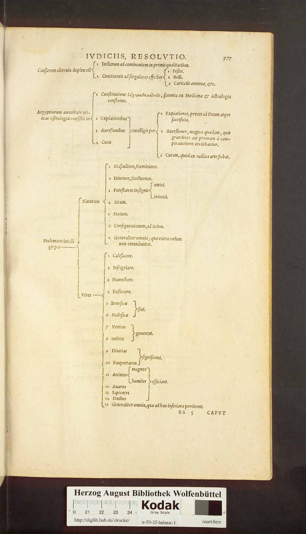 http://diglib.hab.de/drucke/n-50-2f-helmst-1/00705.jpg