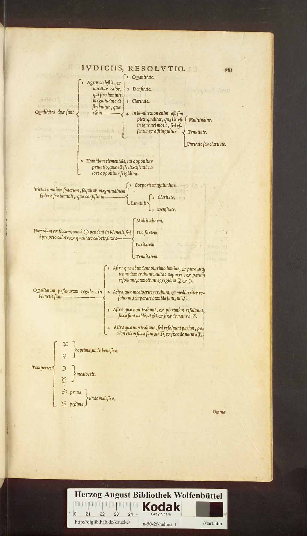 http://diglib.hab.de/drucke/n-50-2f-helmst-1/00709.jpg