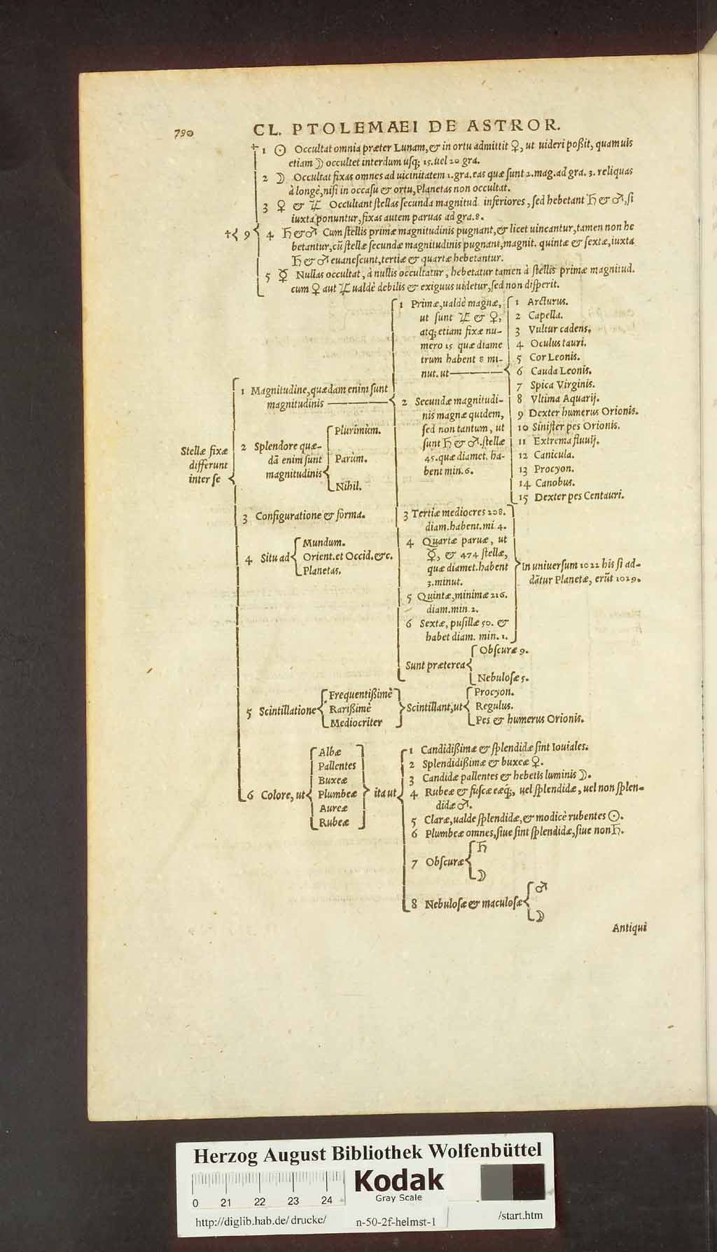 http://diglib.hab.de/drucke/n-50-2f-helmst-1/00718.jpg