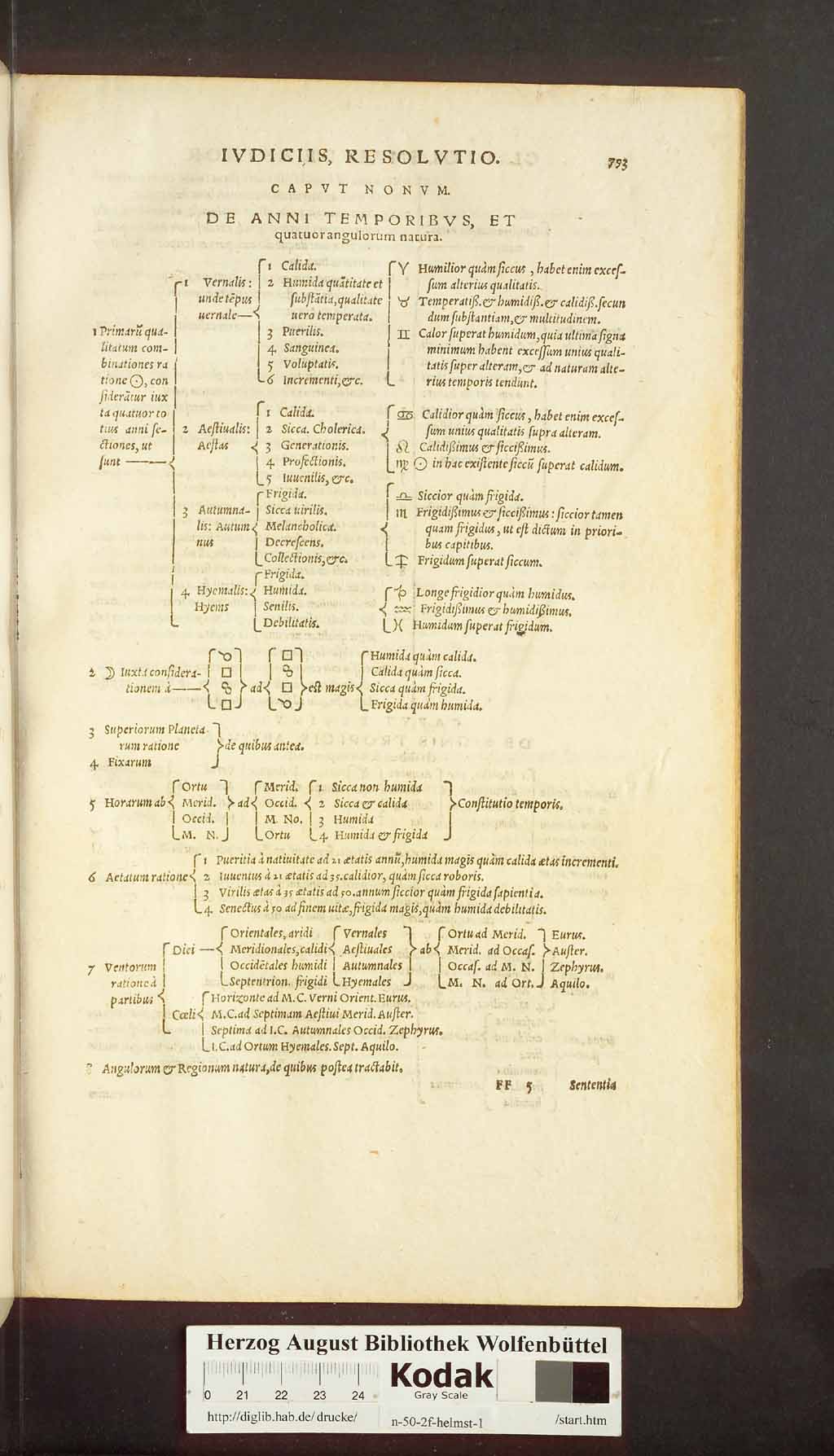 http://diglib.hab.de/drucke/n-50-2f-helmst-1/00721.jpg