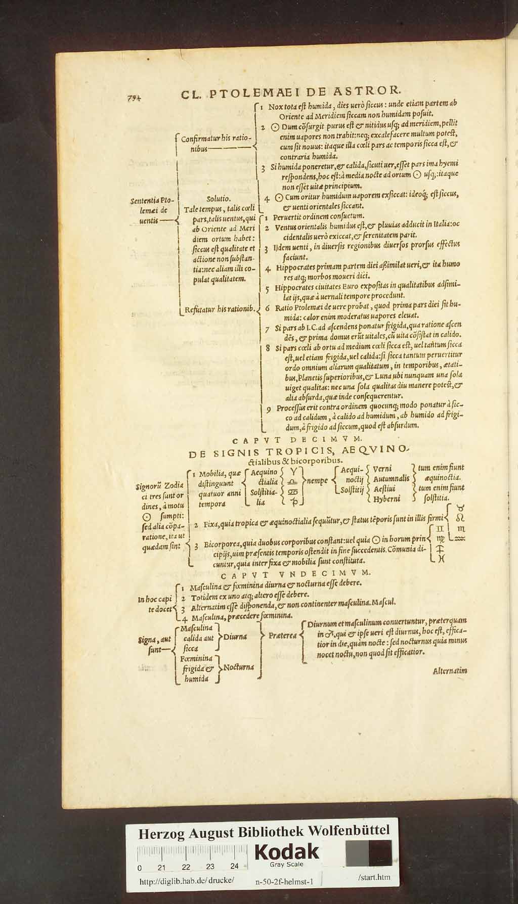 http://diglib.hab.de/drucke/n-50-2f-helmst-1/00722.jpg