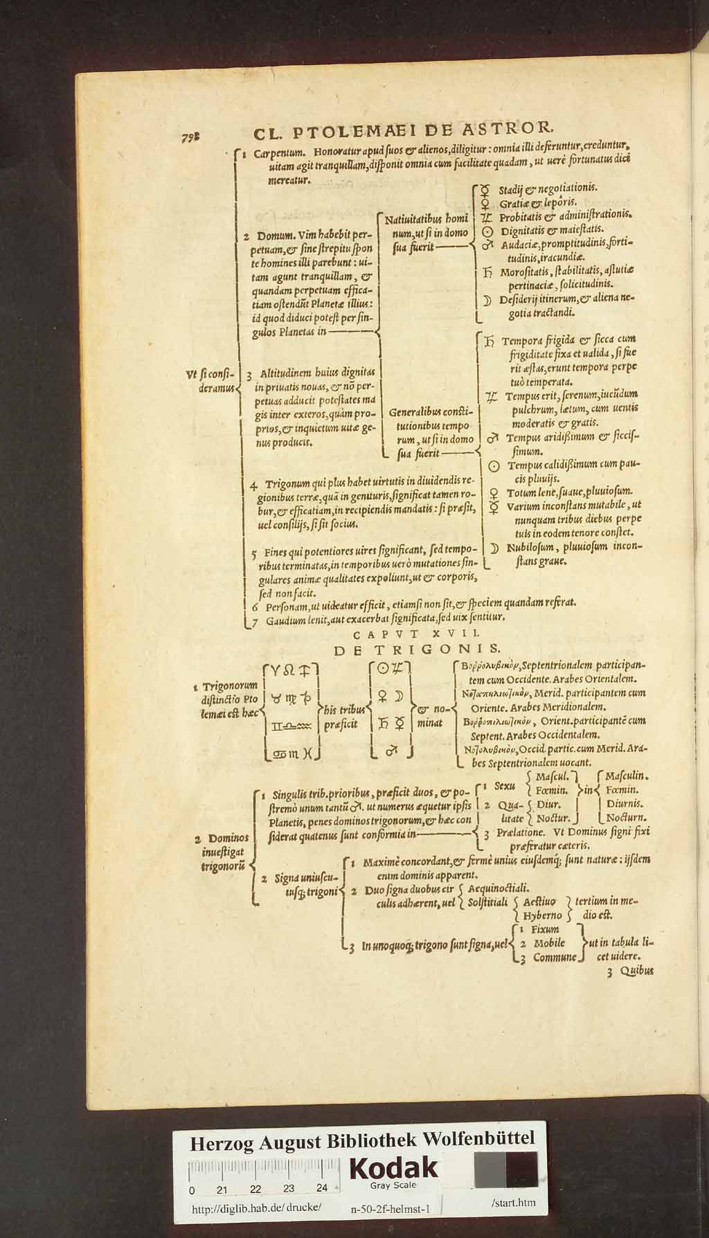 http://diglib.hab.de/drucke/n-50-2f-helmst-1/00726.jpg