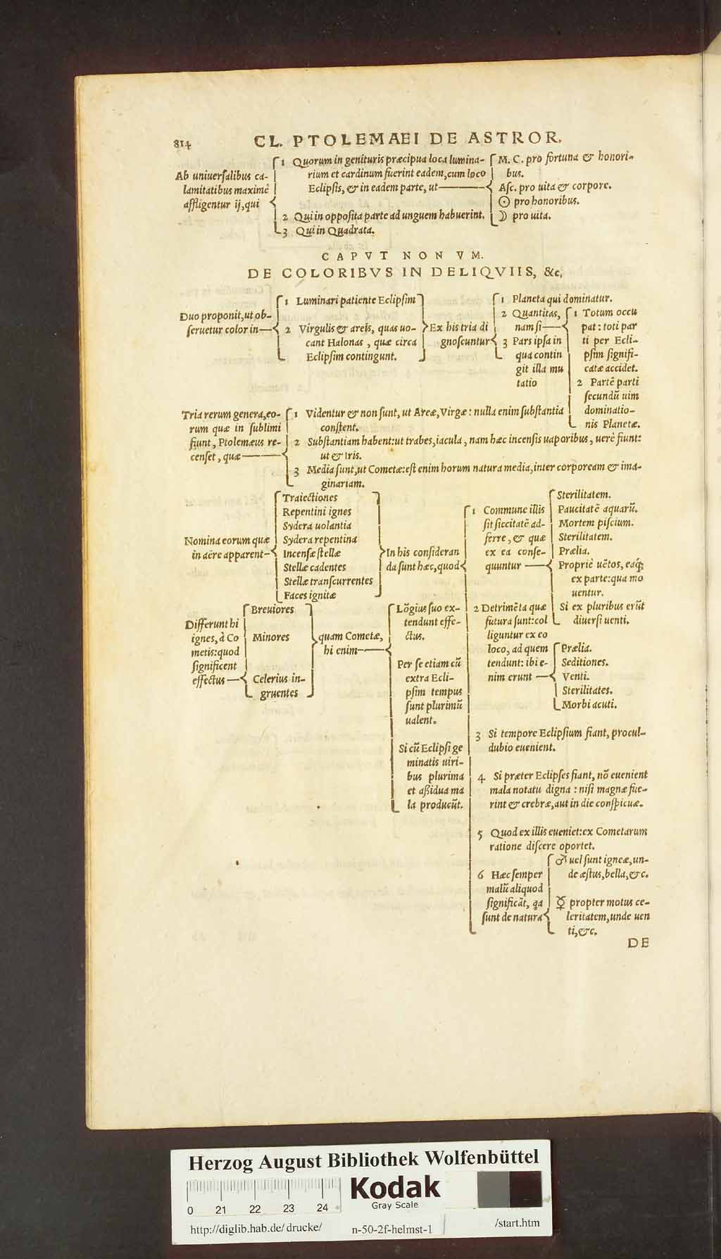 http://diglib.hab.de/drucke/n-50-2f-helmst-1/00742.jpg