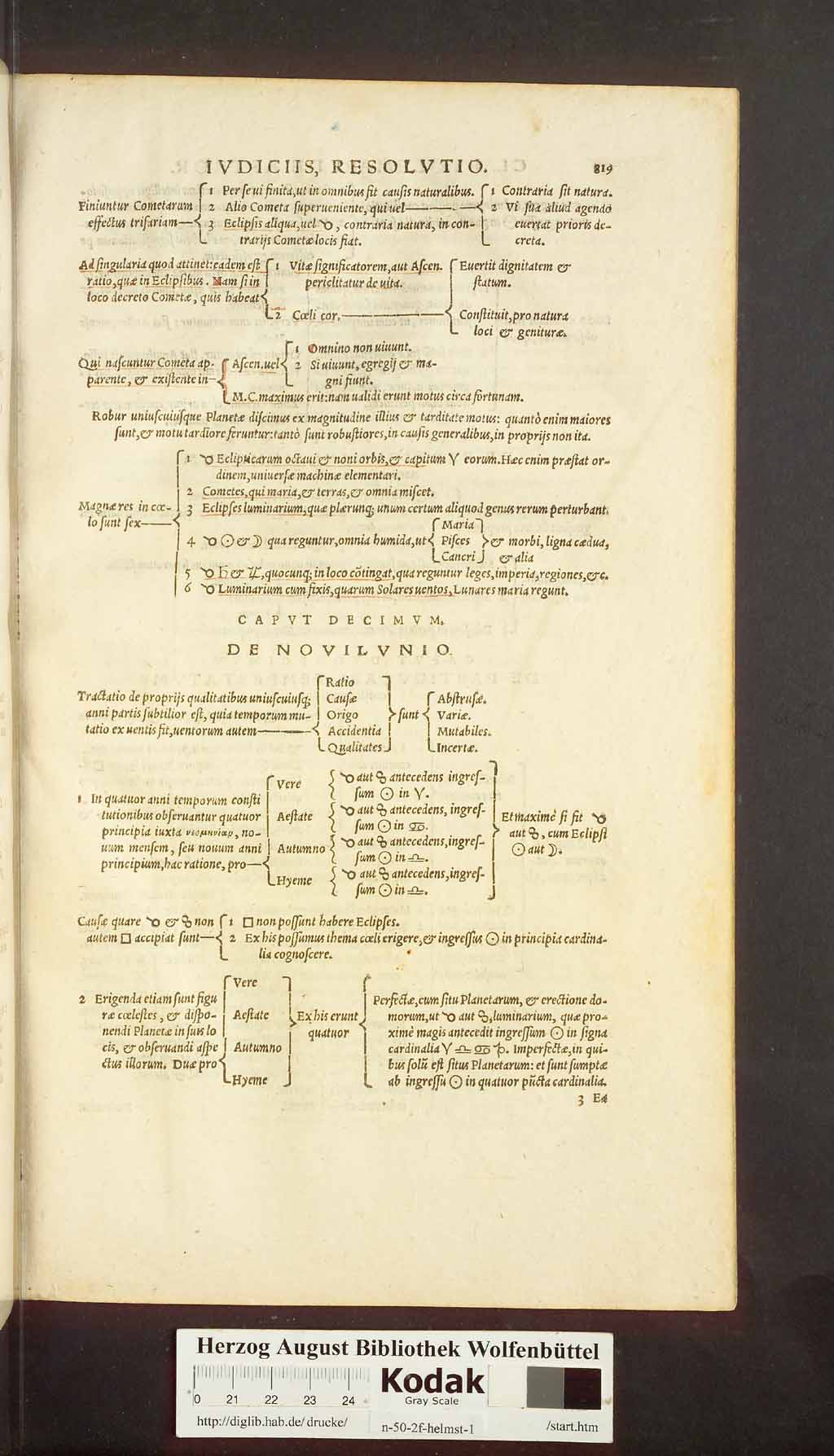 http://diglib.hab.de/drucke/n-50-2f-helmst-1/00747.jpg