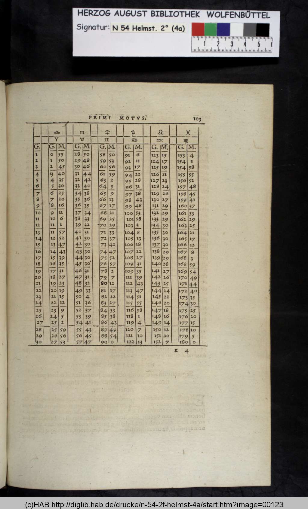 http://diglib.hab.de/drucke/n-54-2f-helmst-4a/00123.jpg