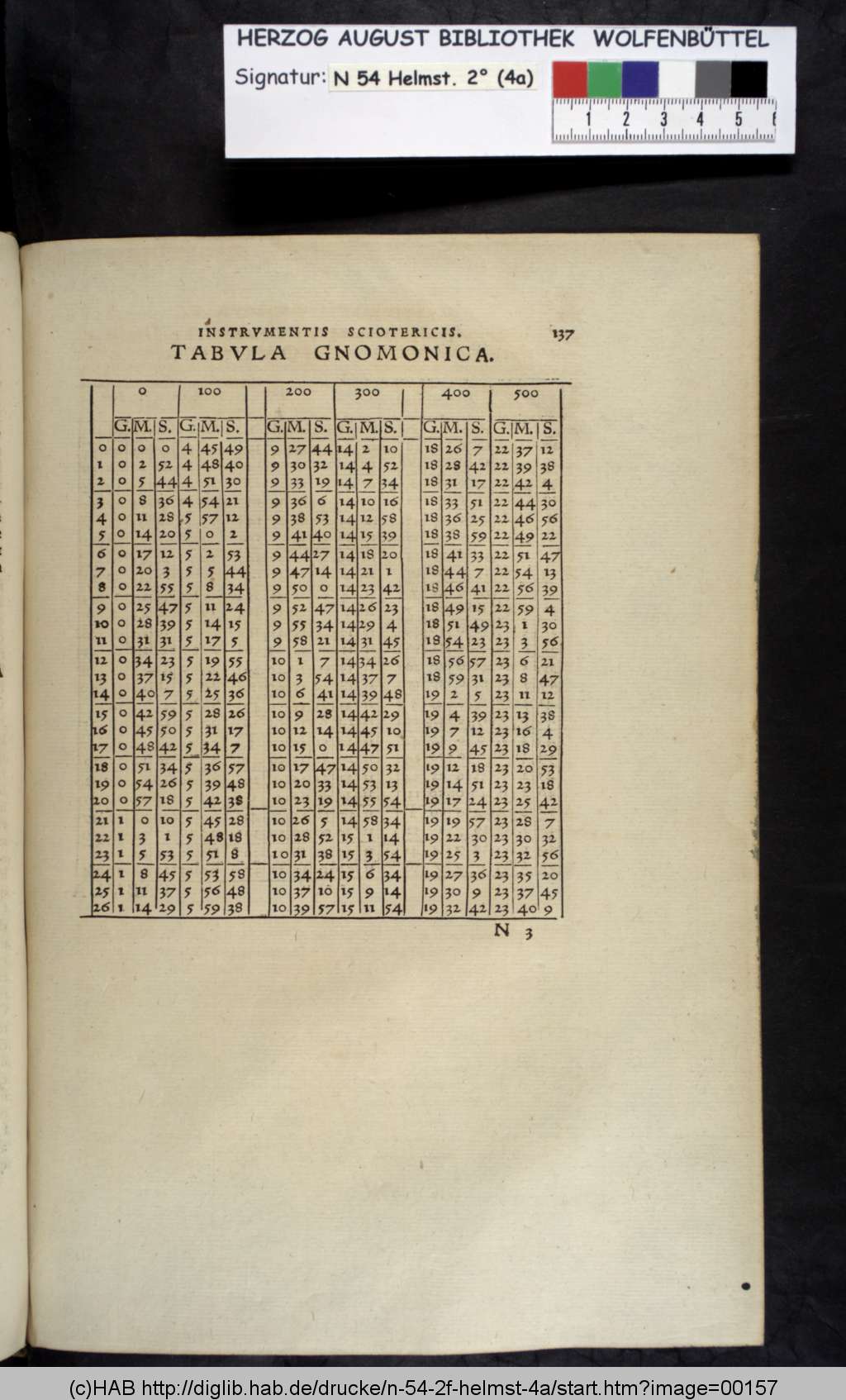 http://diglib.hab.de/drucke/n-54-2f-helmst-4a/00157.jpg