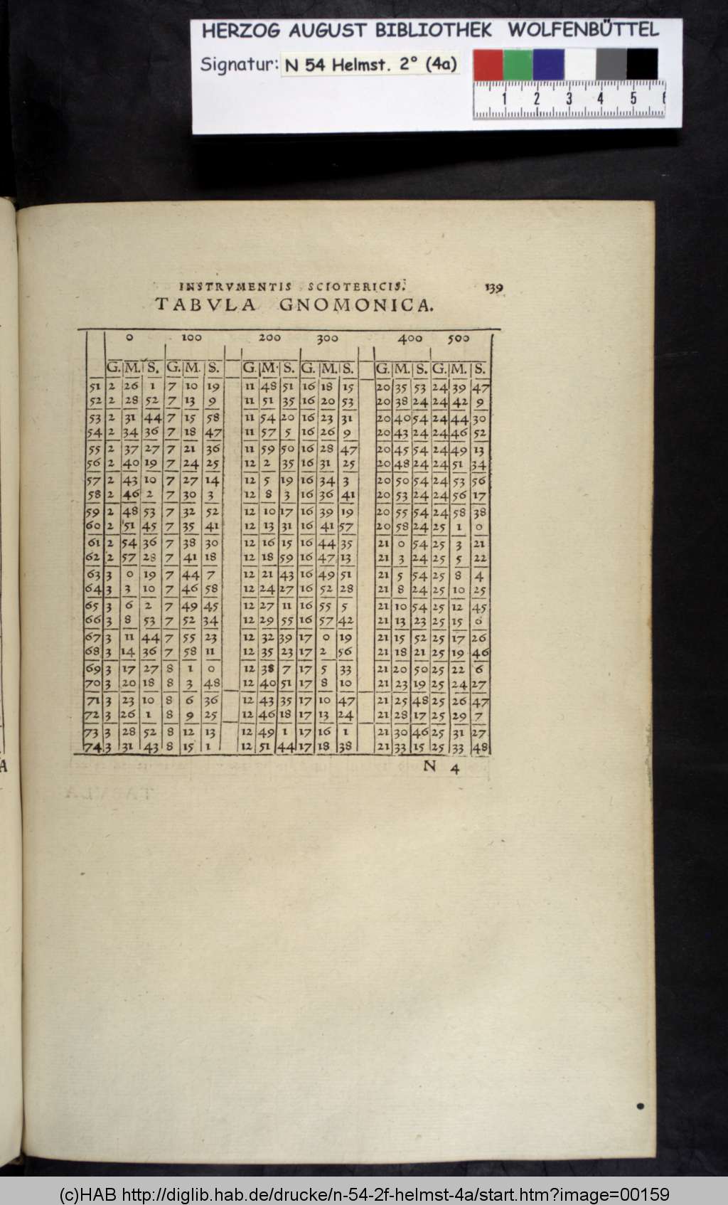 http://diglib.hab.de/drucke/n-54-2f-helmst-4a/00159.jpg