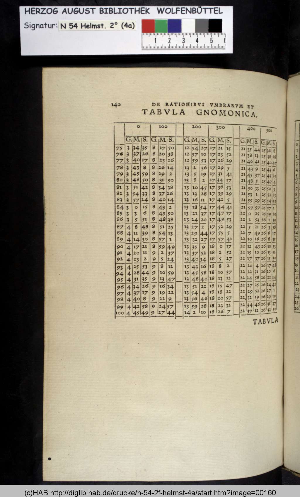 http://diglib.hab.de/drucke/n-54-2f-helmst-4a/00160.jpg