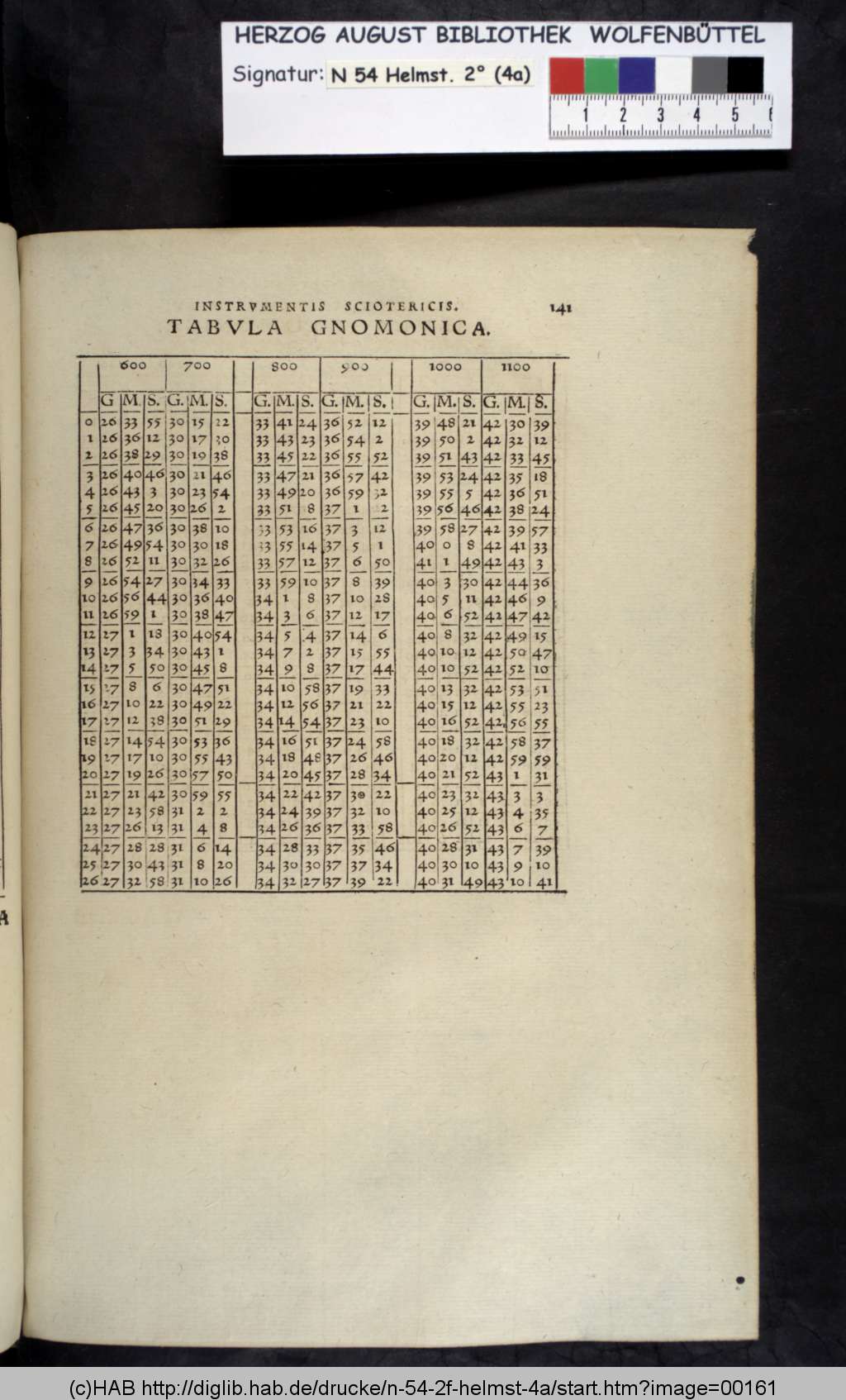 http://diglib.hab.de/drucke/n-54-2f-helmst-4a/00161.jpg
