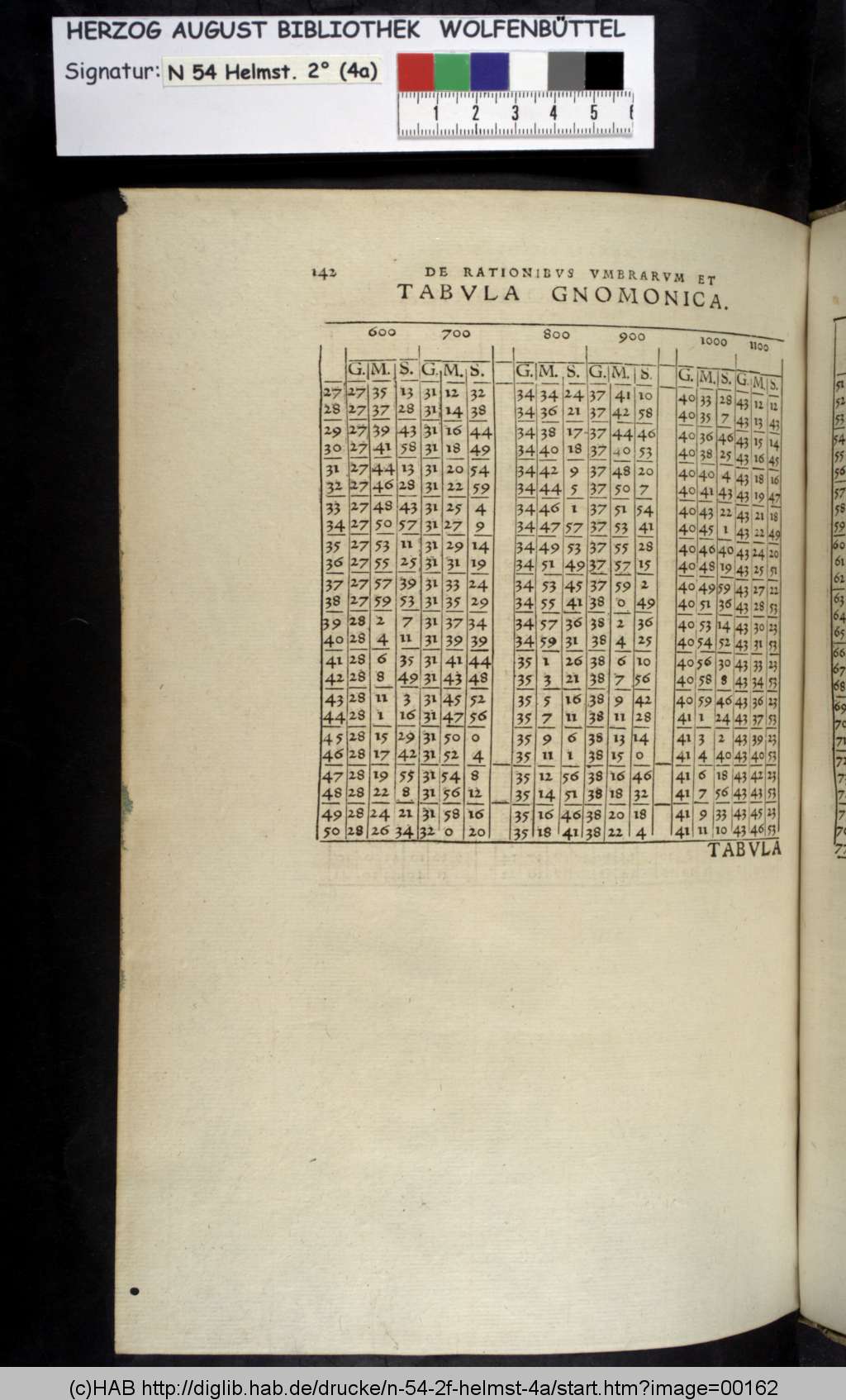 http://diglib.hab.de/drucke/n-54-2f-helmst-4a/00162.jpg