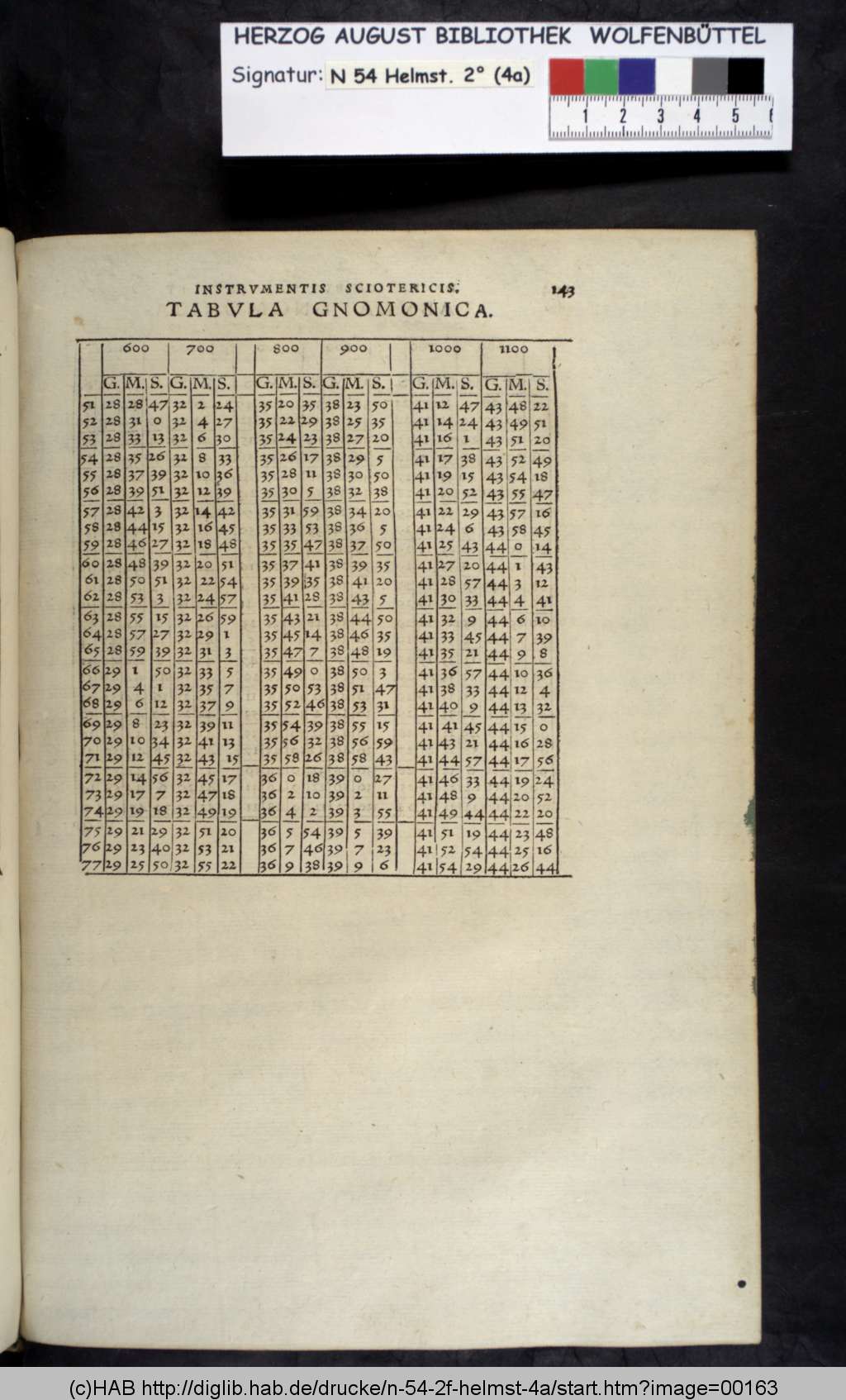 http://diglib.hab.de/drucke/n-54-2f-helmst-4a/00163.jpg