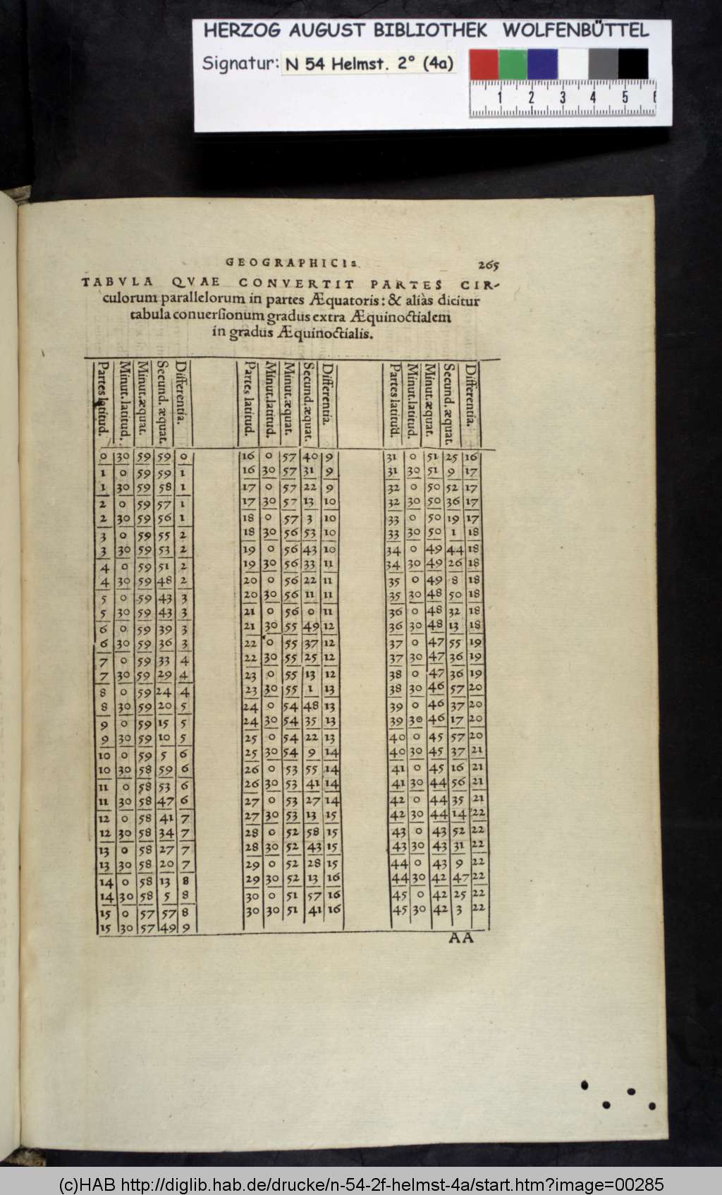 http://diglib.hab.de/drucke/n-54-2f-helmst-4a/00285.jpg