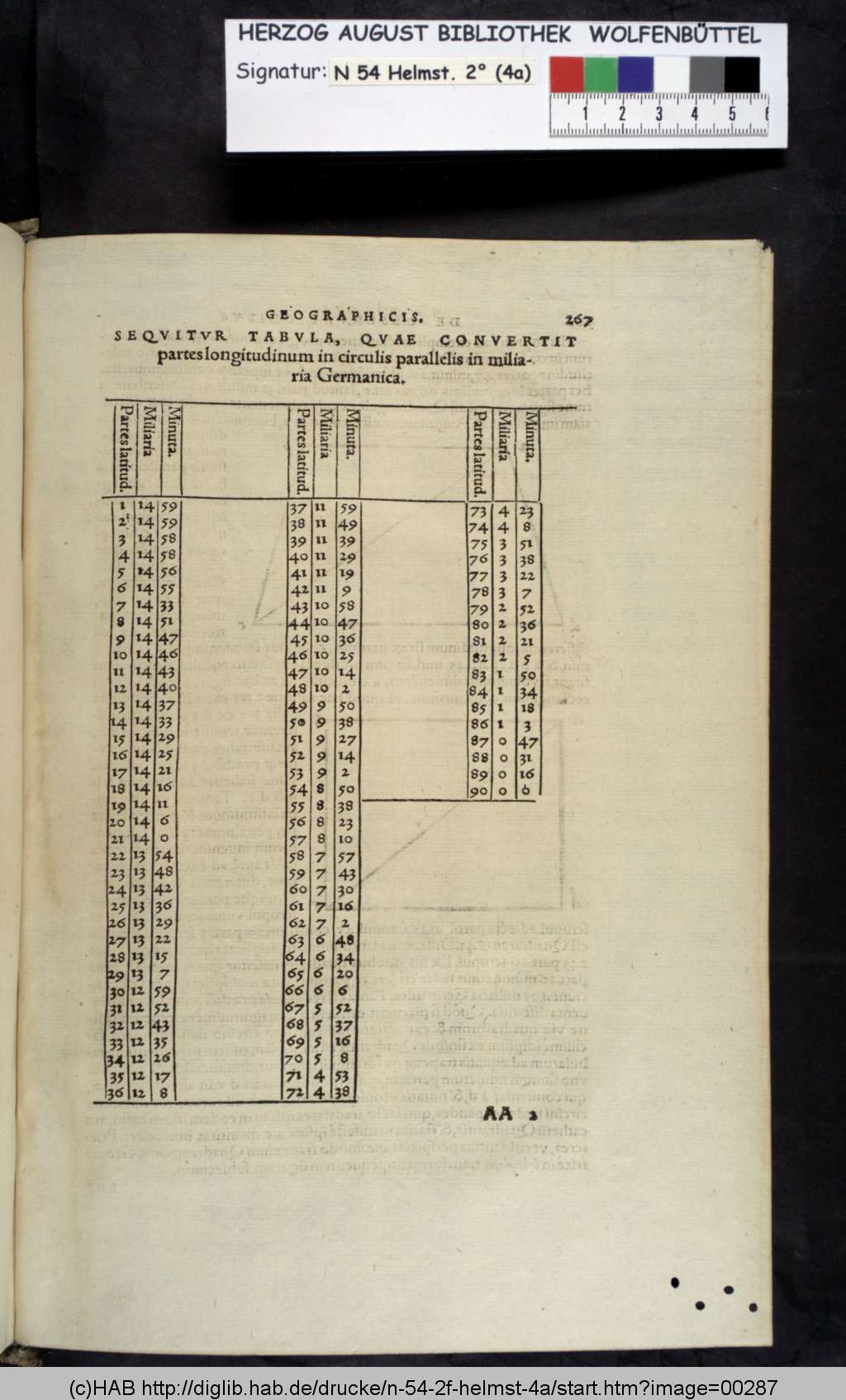 http://diglib.hab.de/drucke/n-54-2f-helmst-4a/00287.jpg