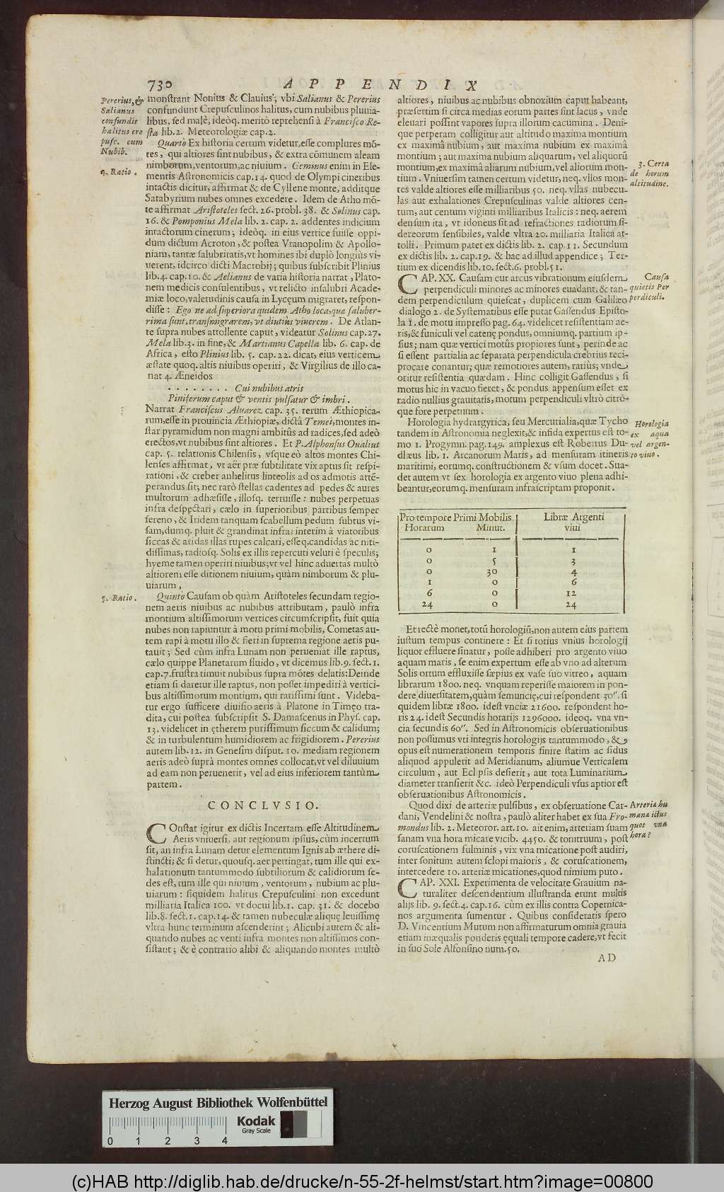 http://diglib.hab.de/drucke/n-55-2f-helmst/00800.jpg