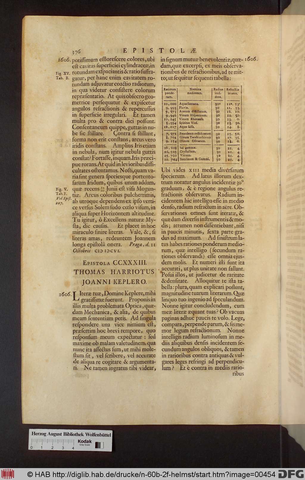 http://diglib.hab.de/drucke/n-60b-2f-helmst/00454.jpg