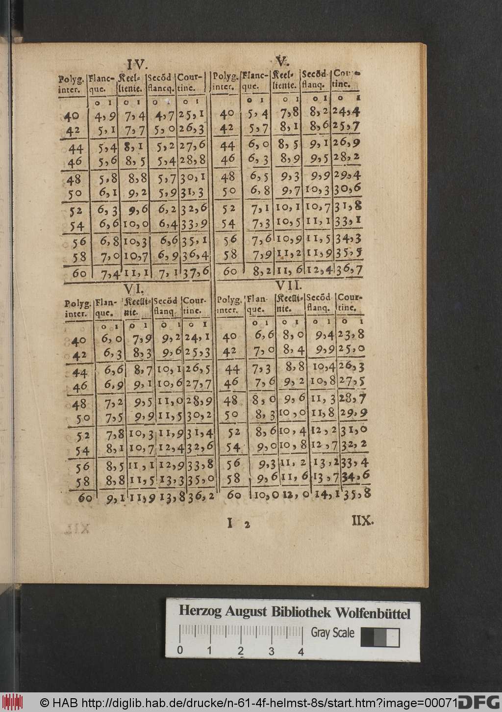 http://diglib.hab.de/drucke/n-61-4f-helmst-8s/00071.jpg
