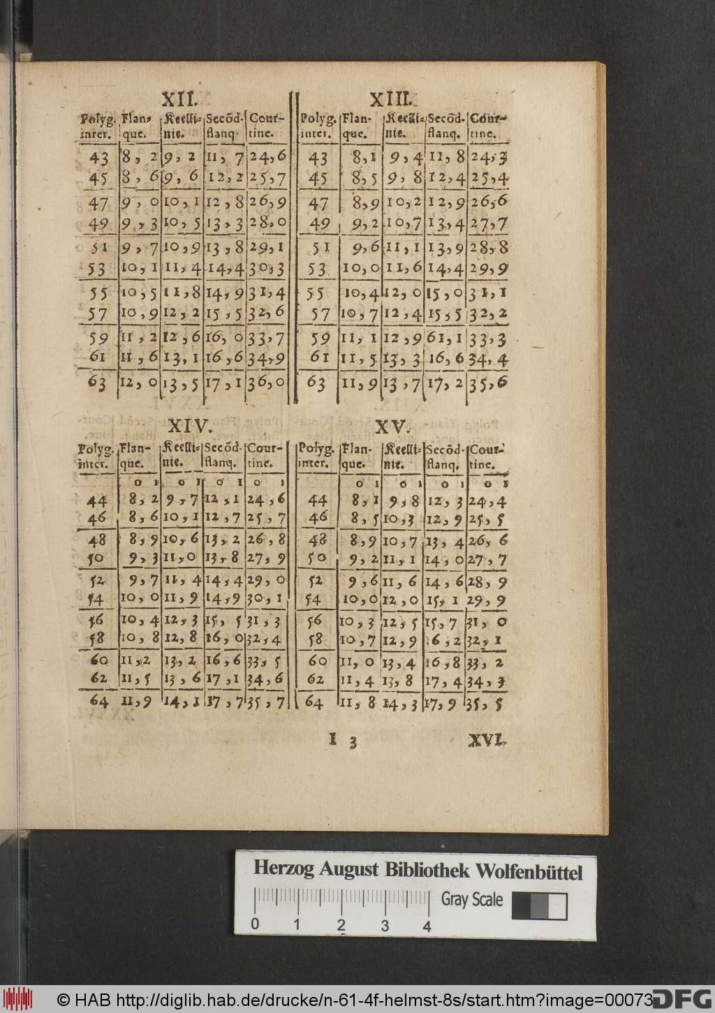 http://diglib.hab.de/drucke/n-61-4f-helmst-8s/00073.jpg