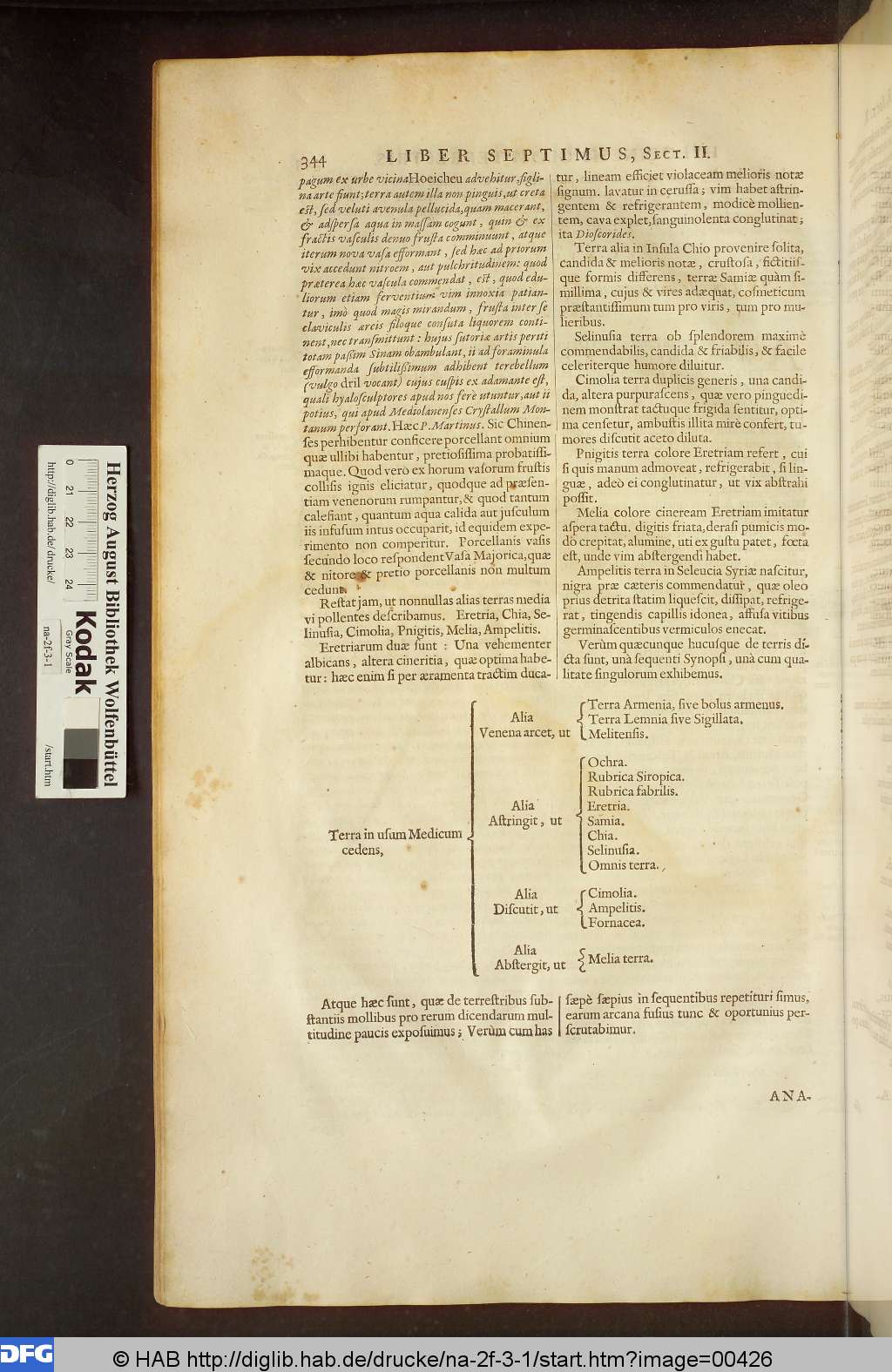 http://diglib.hab.de/drucke/na-2f-3-1/00426.jpg