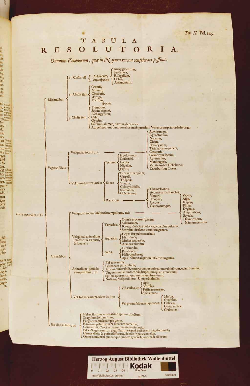 http://diglib.hab.de/drucke/na-2f-3-2/00122a.jpg